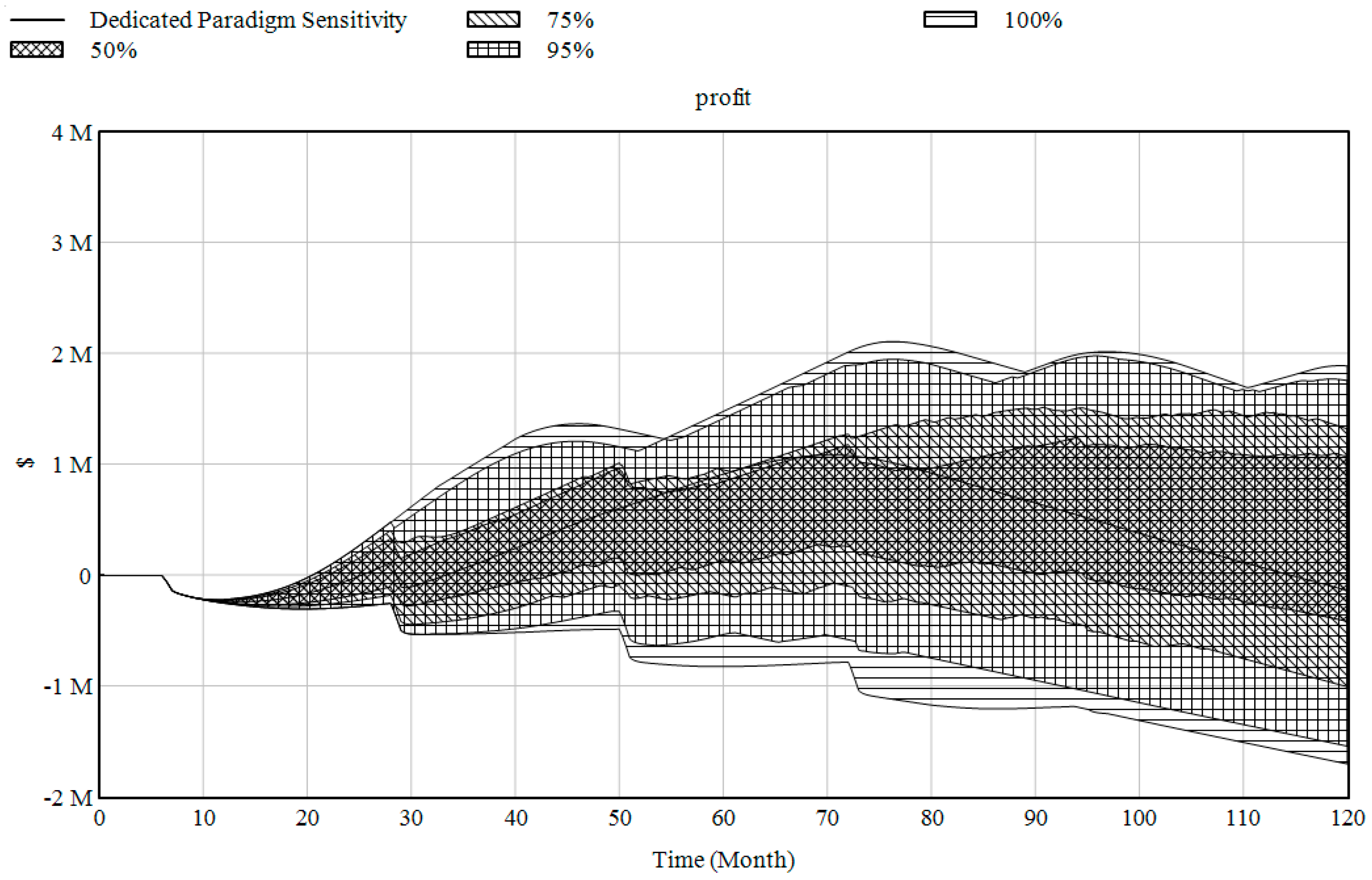 Systems 12 00218 g028