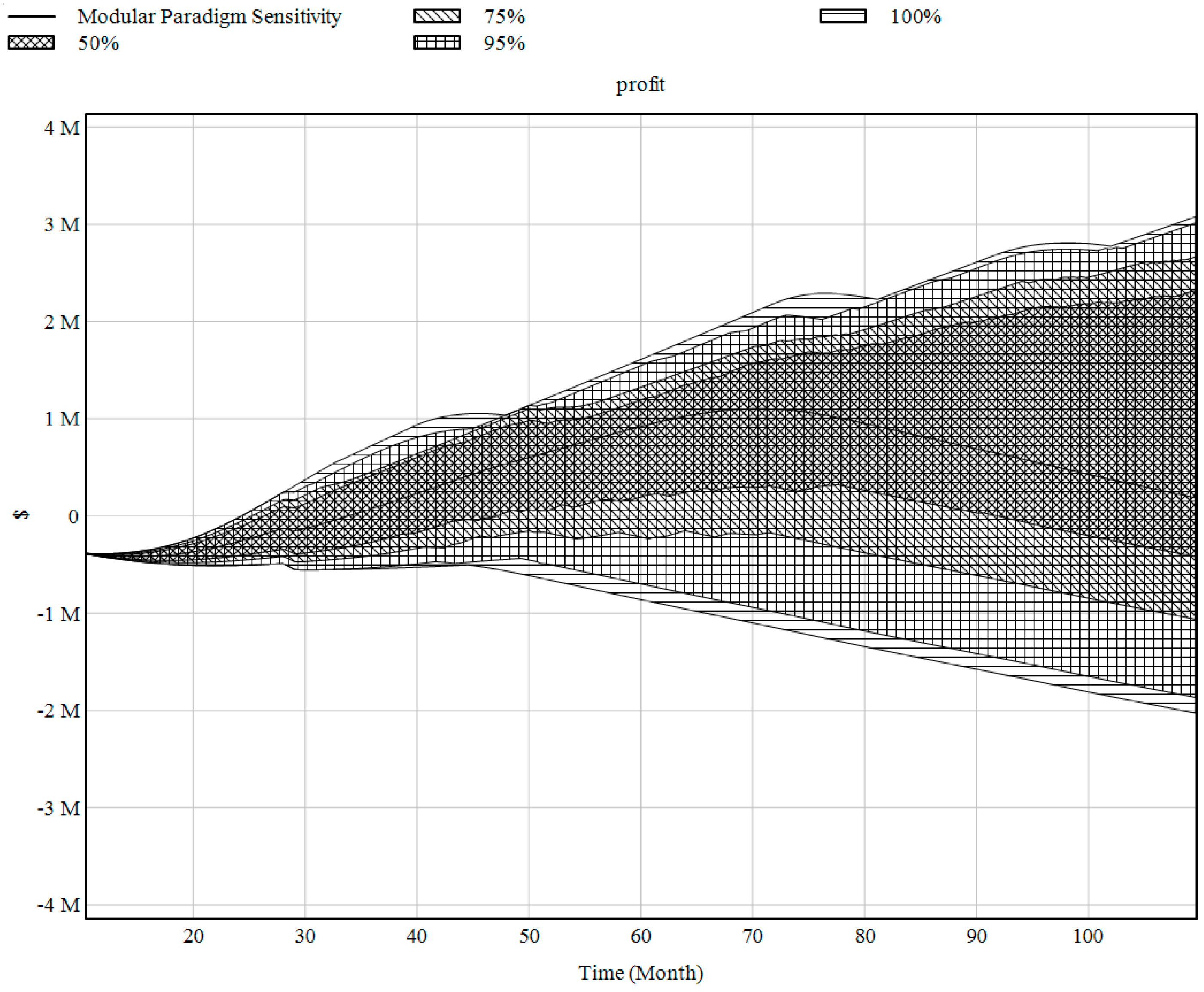 Systems 12 00218 g029