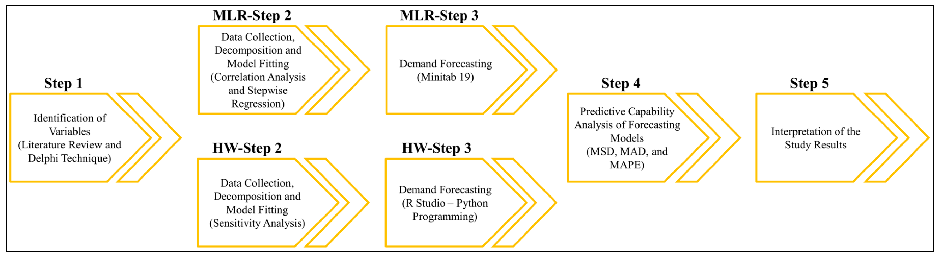 Systems 12 00219 g001