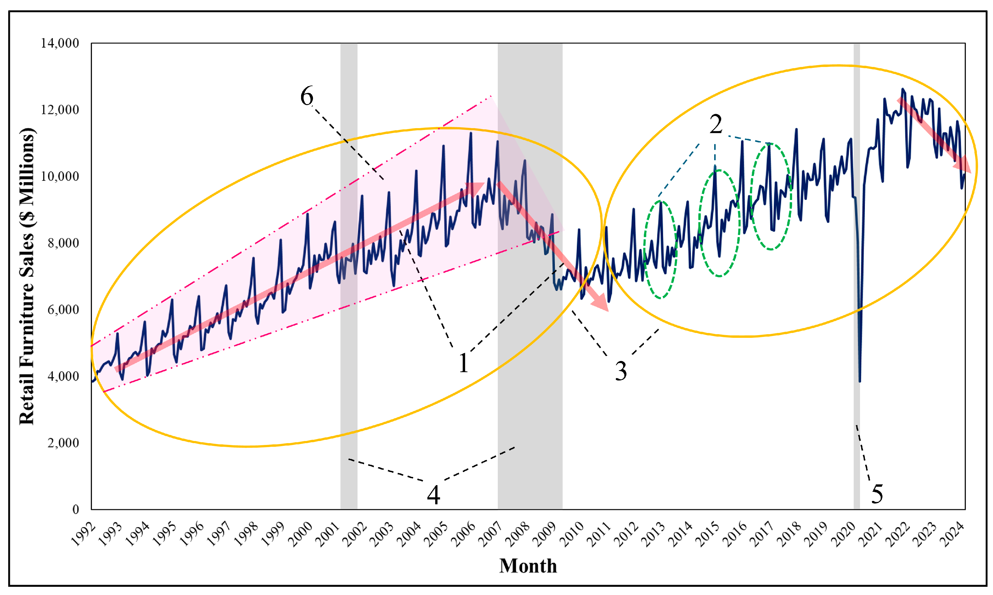 Systems 12 00219 g002