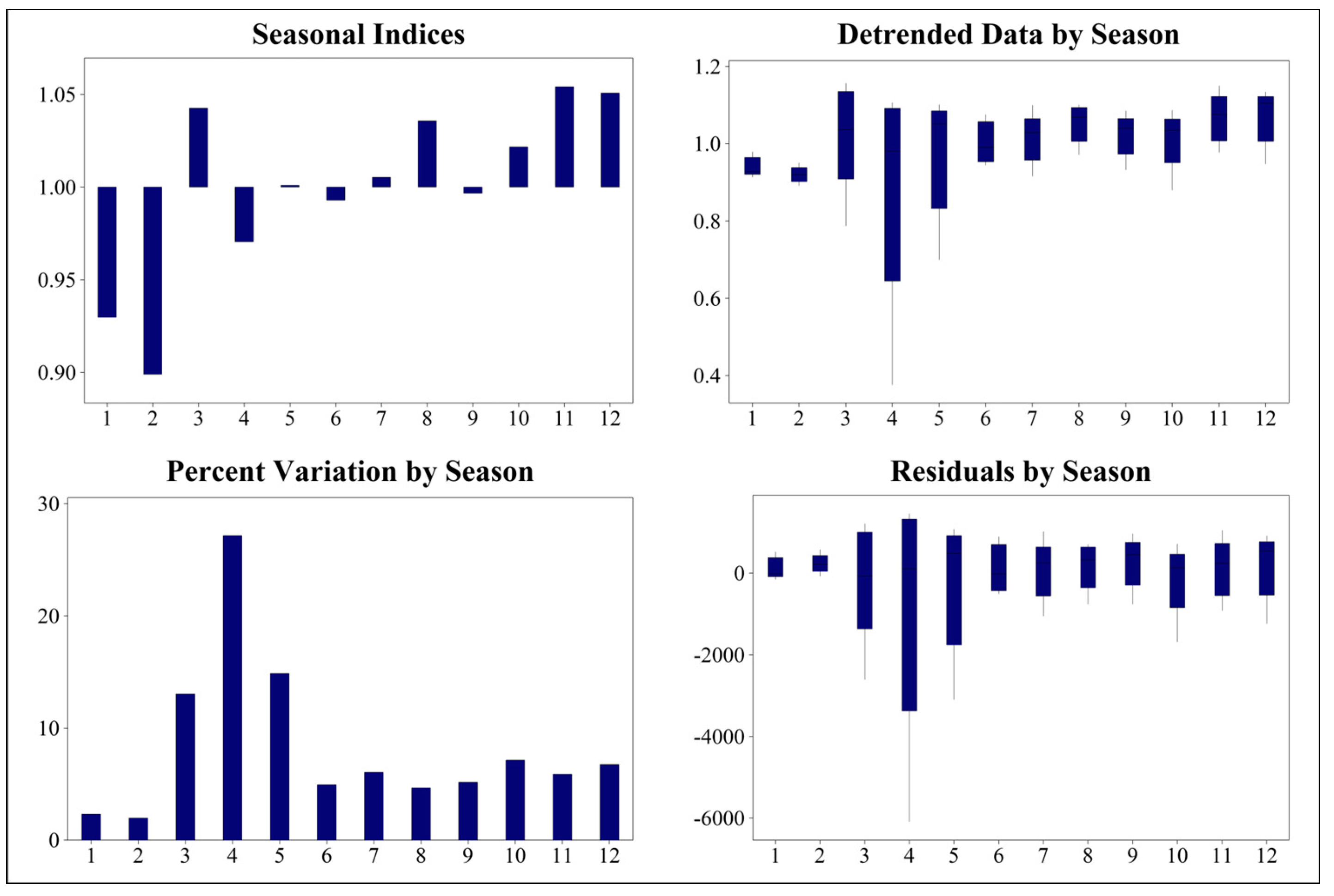 Systems 12 00219 g005