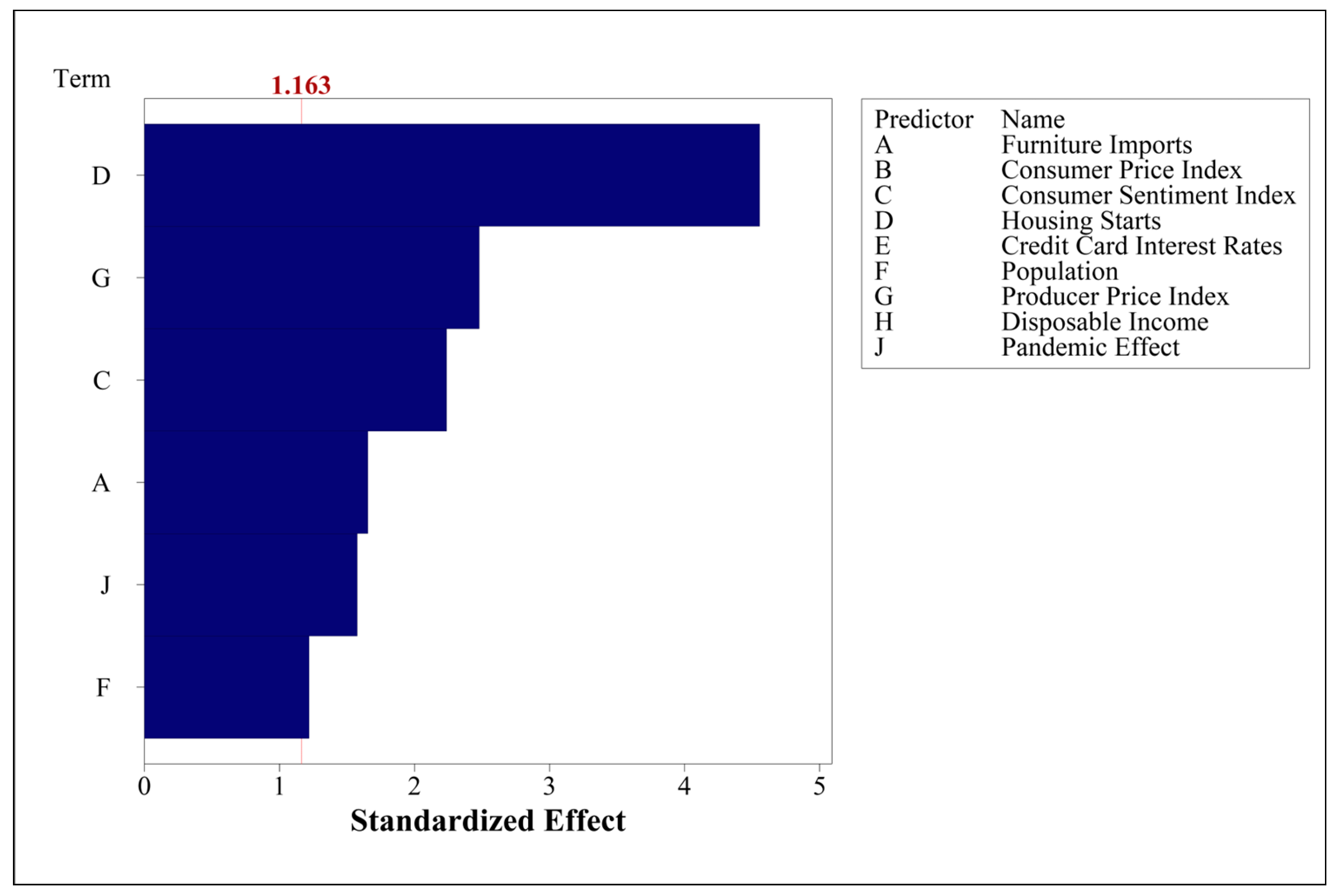 Systems 12 00219 g006