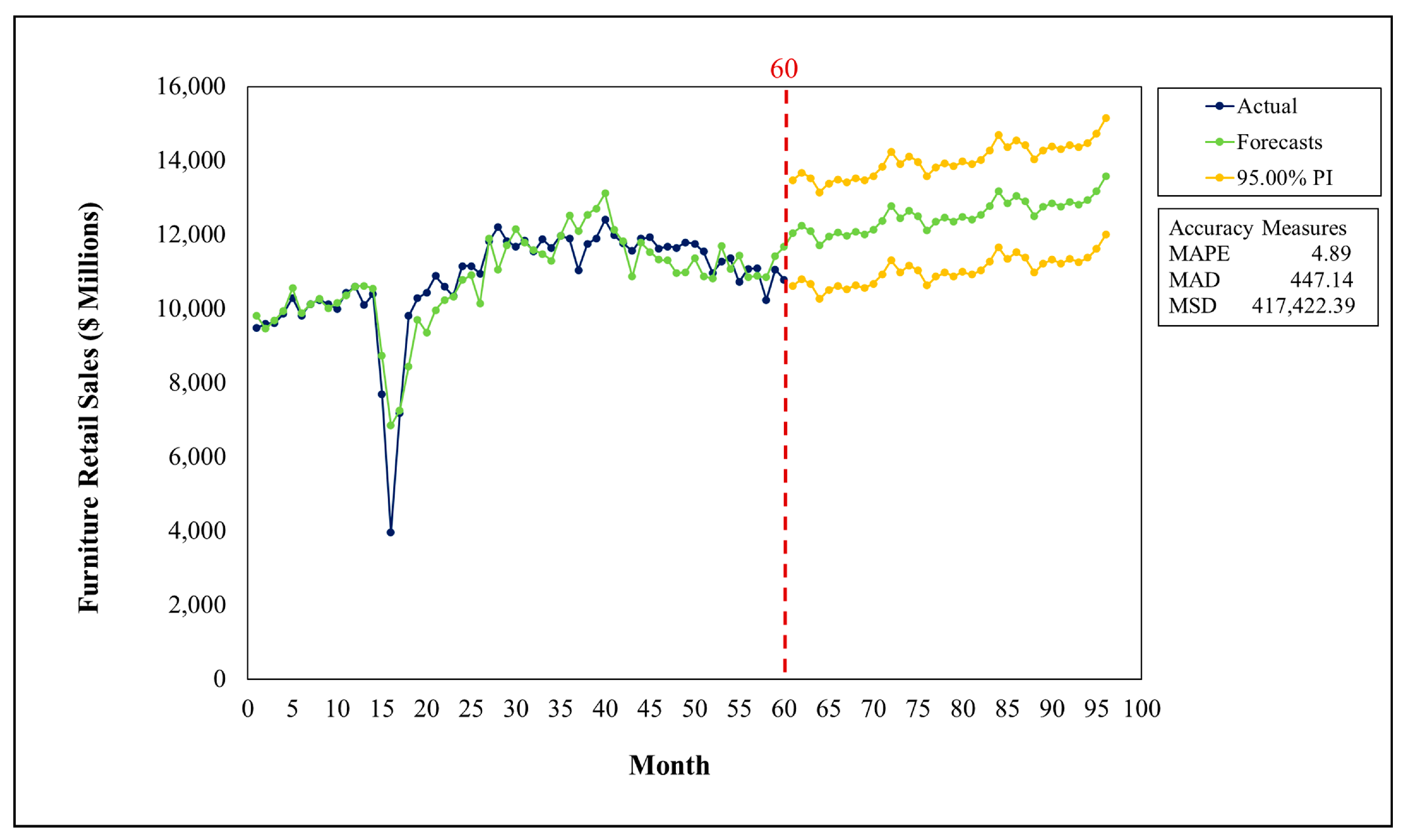Systems 12 00219 g007