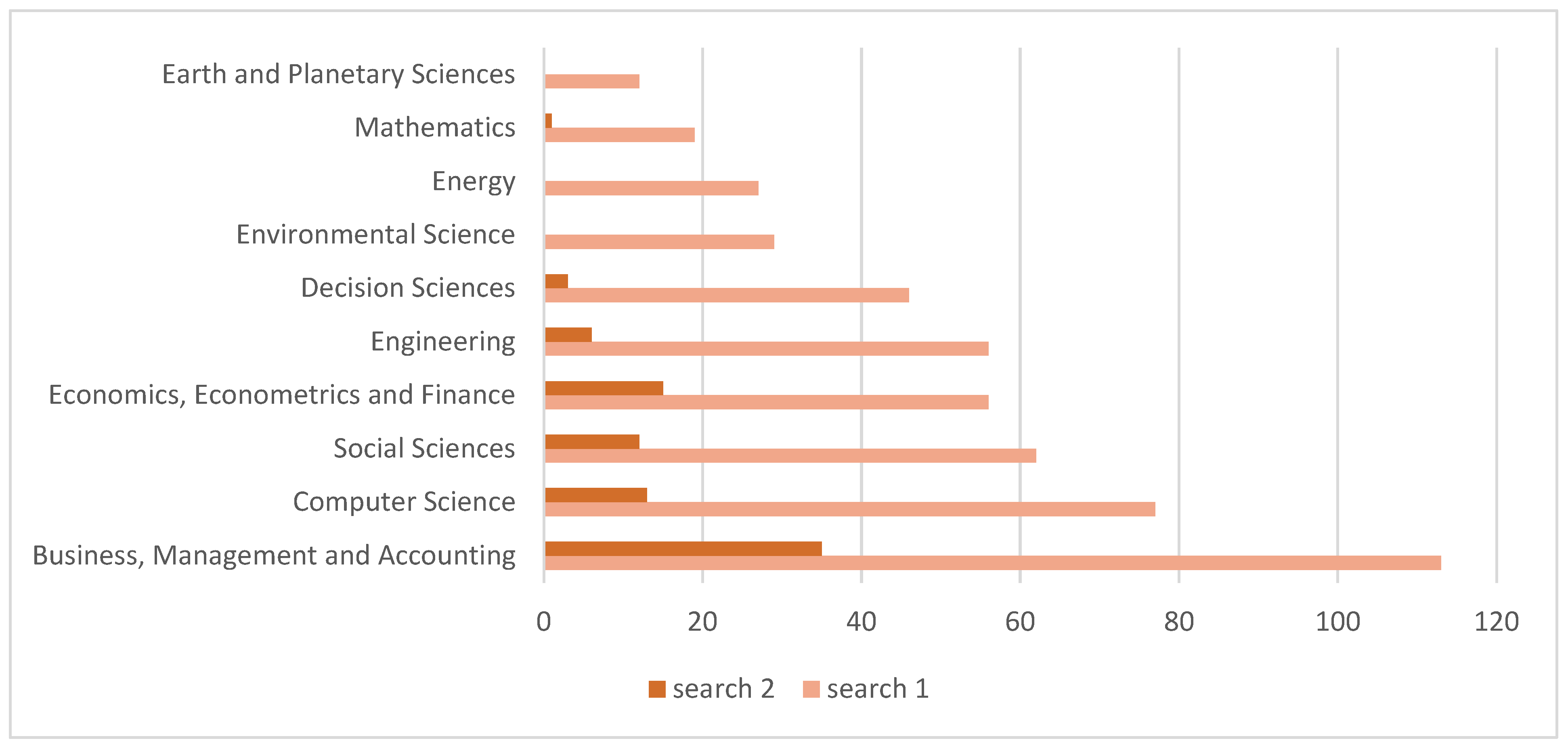 Systems 12 00220 g003