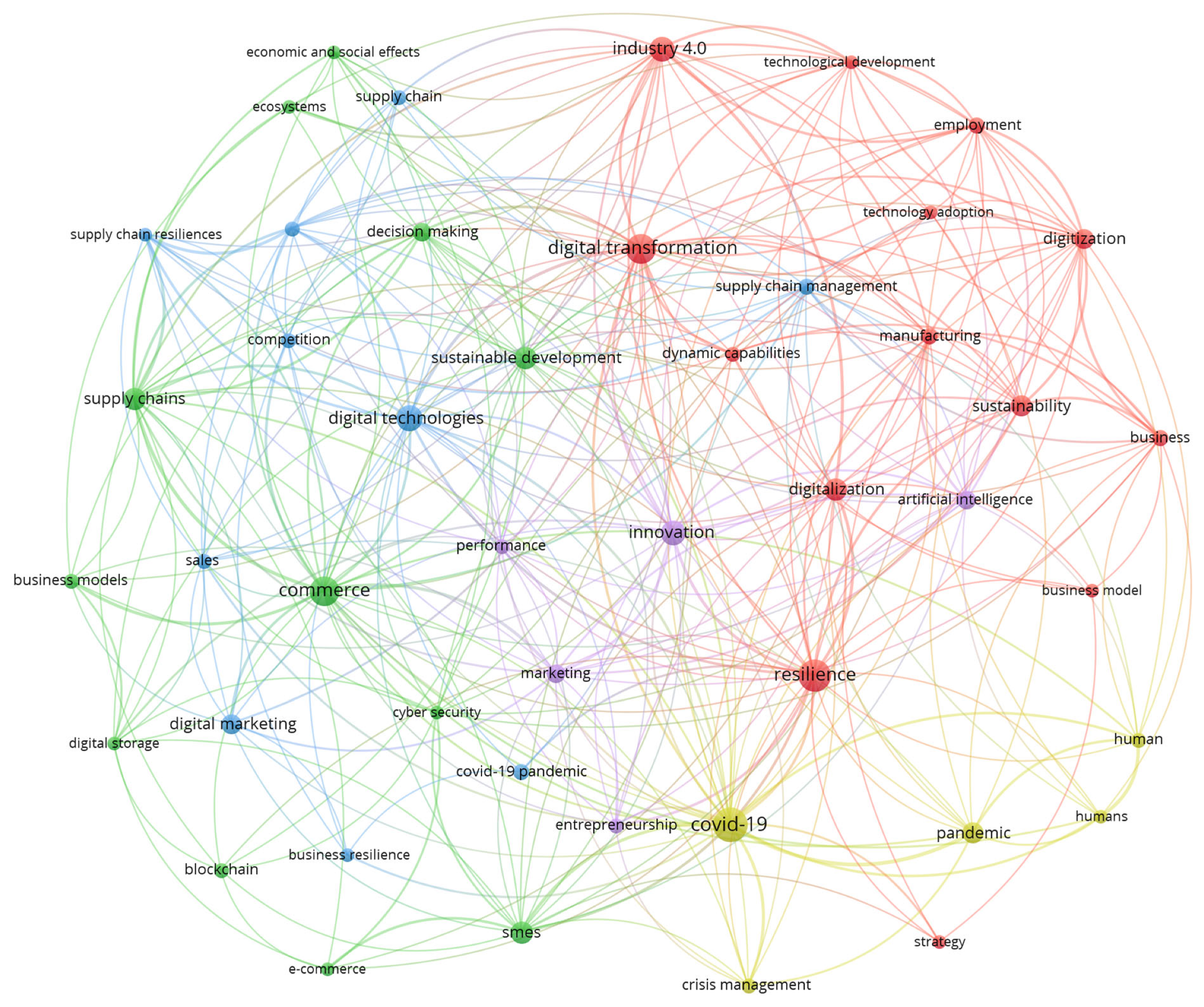 Systems 12 00220 g005