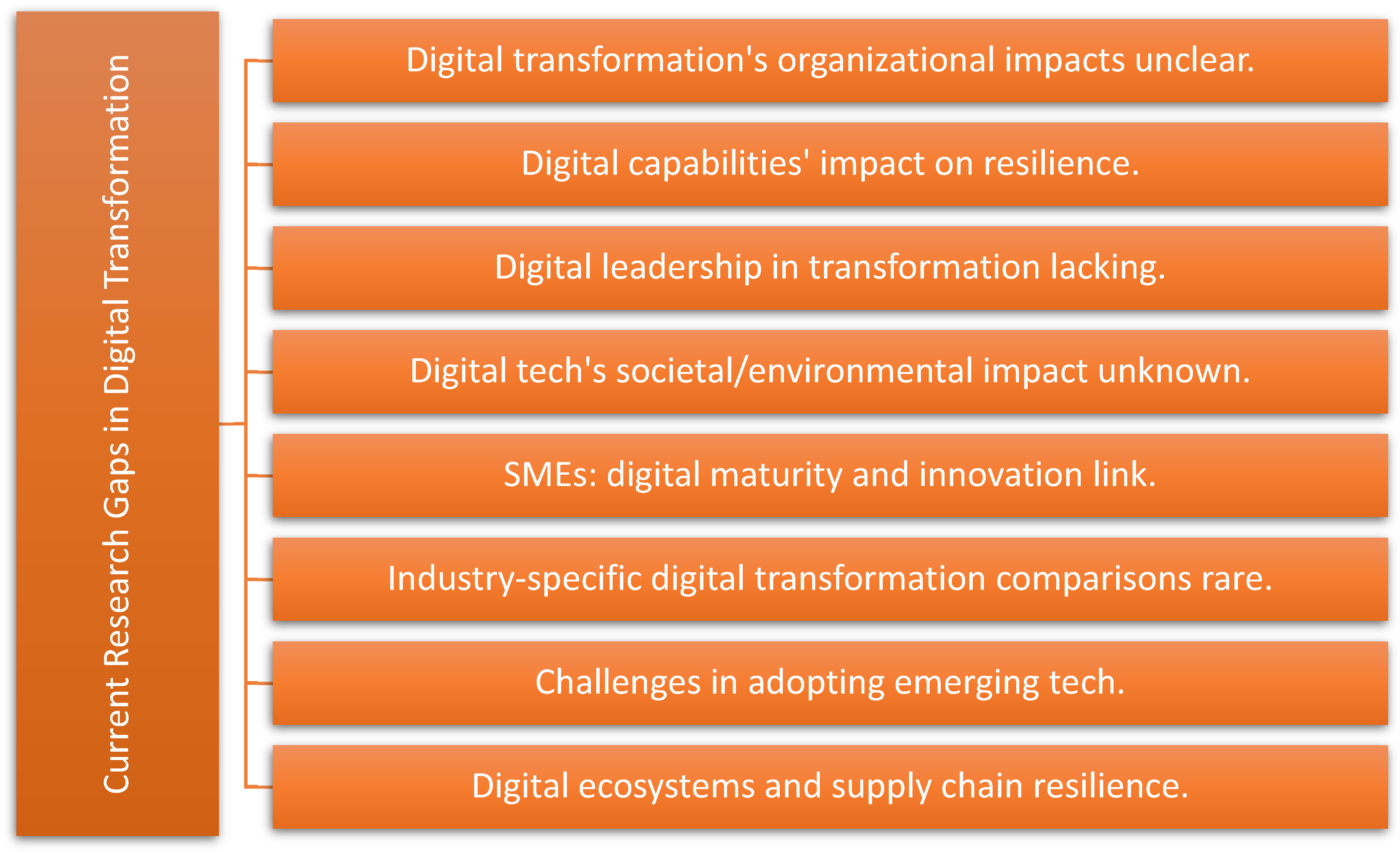 Systems 12 00220 g008