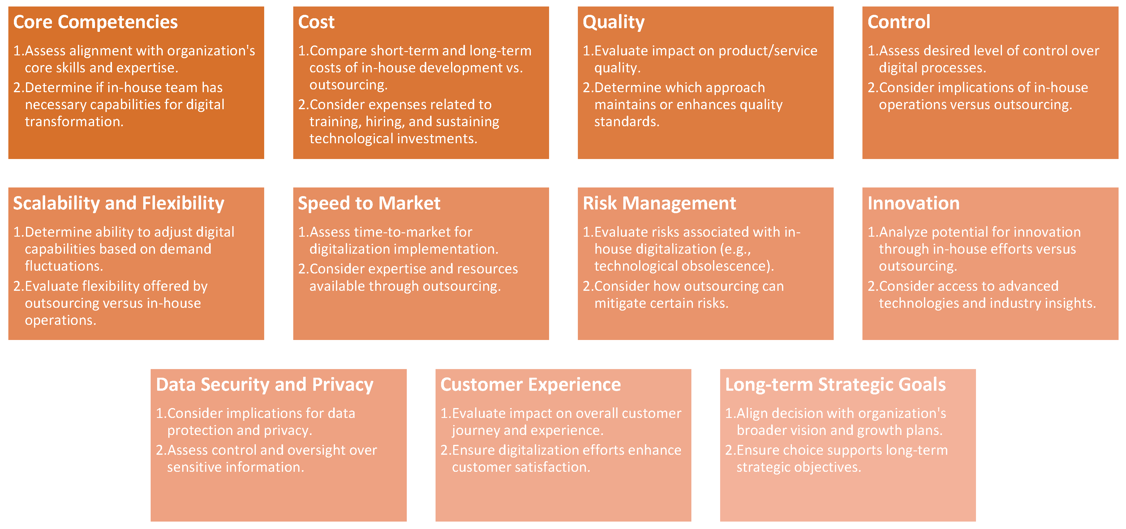 Systems 12 00220 g009