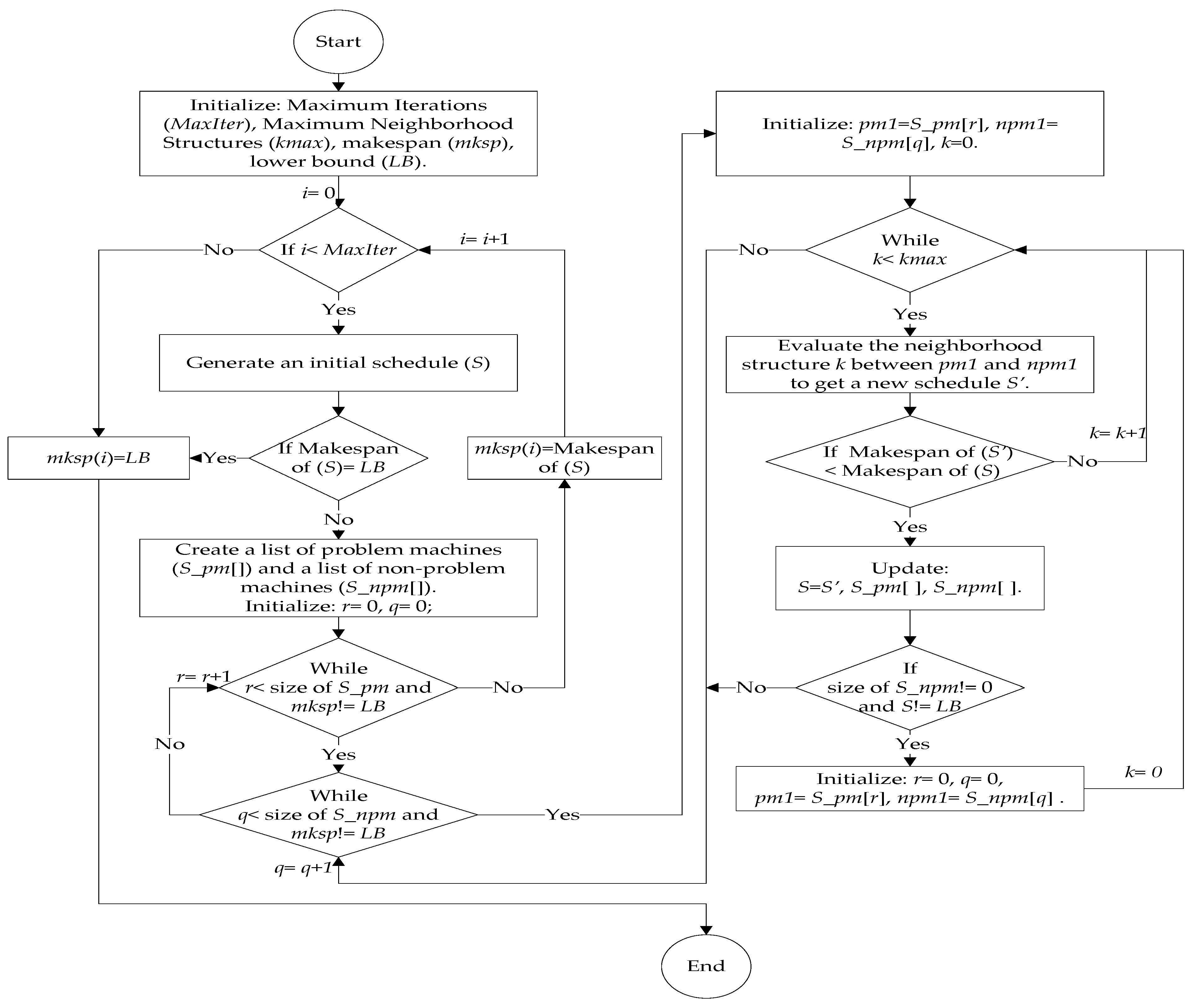 Systems 12 00221 g001