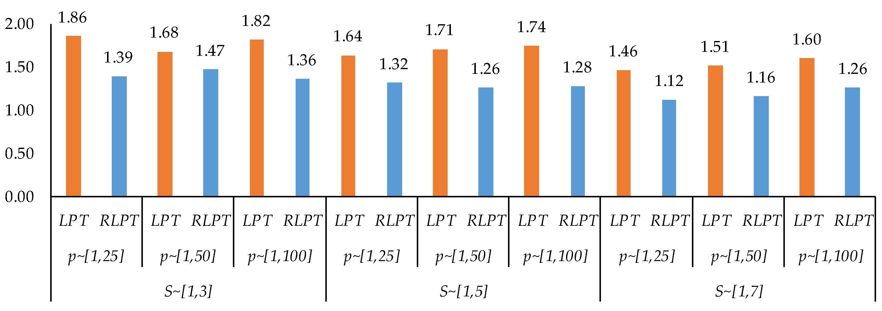 Systems 12 00221 g004