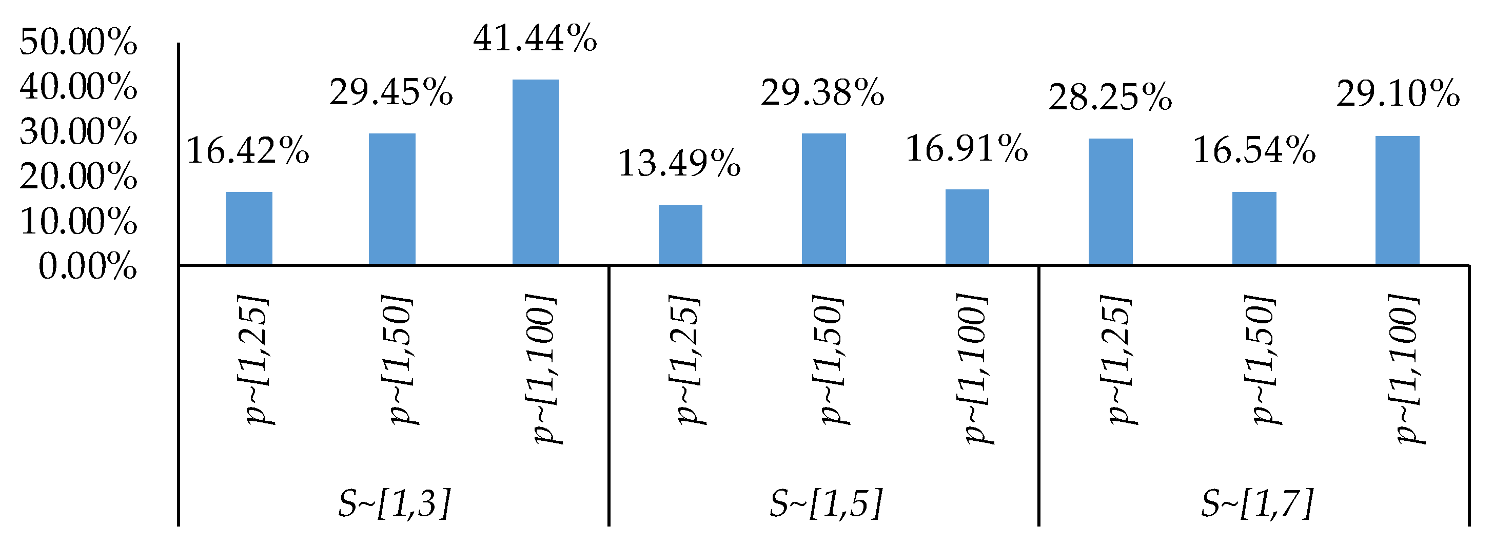 Systems 12 00221 g008