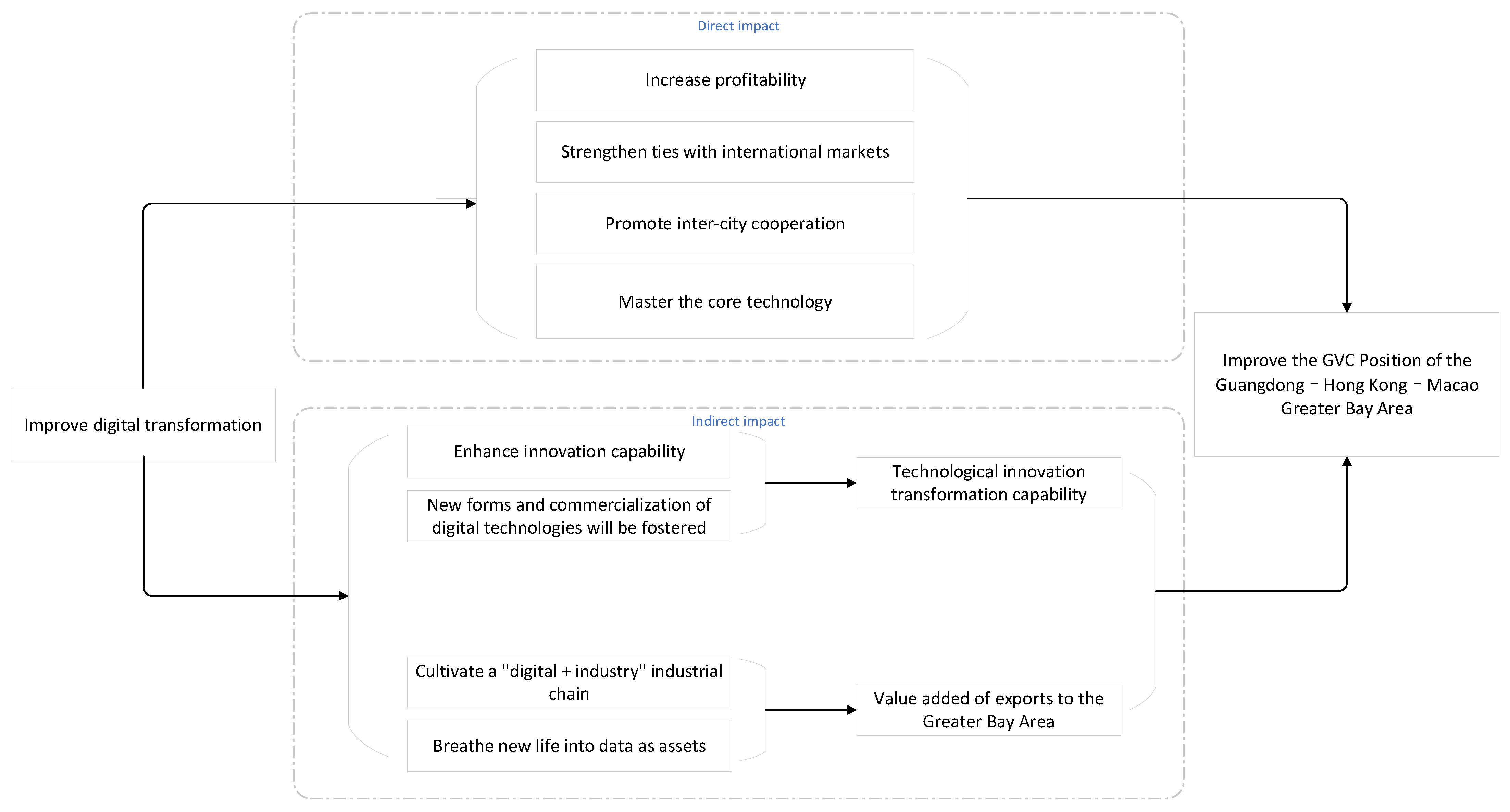 Systems 12 00223 g001