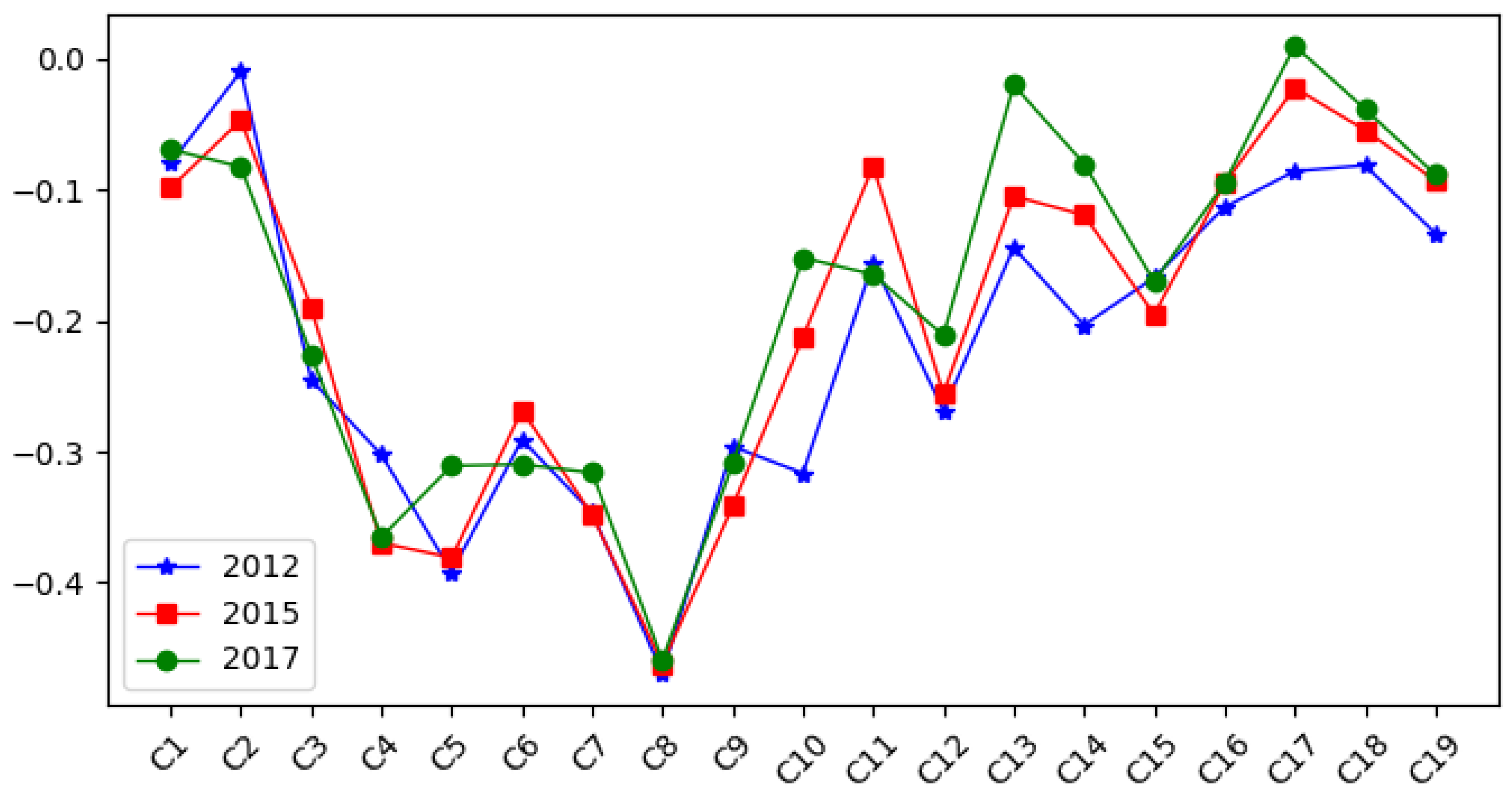 Systems 12 00223 g003