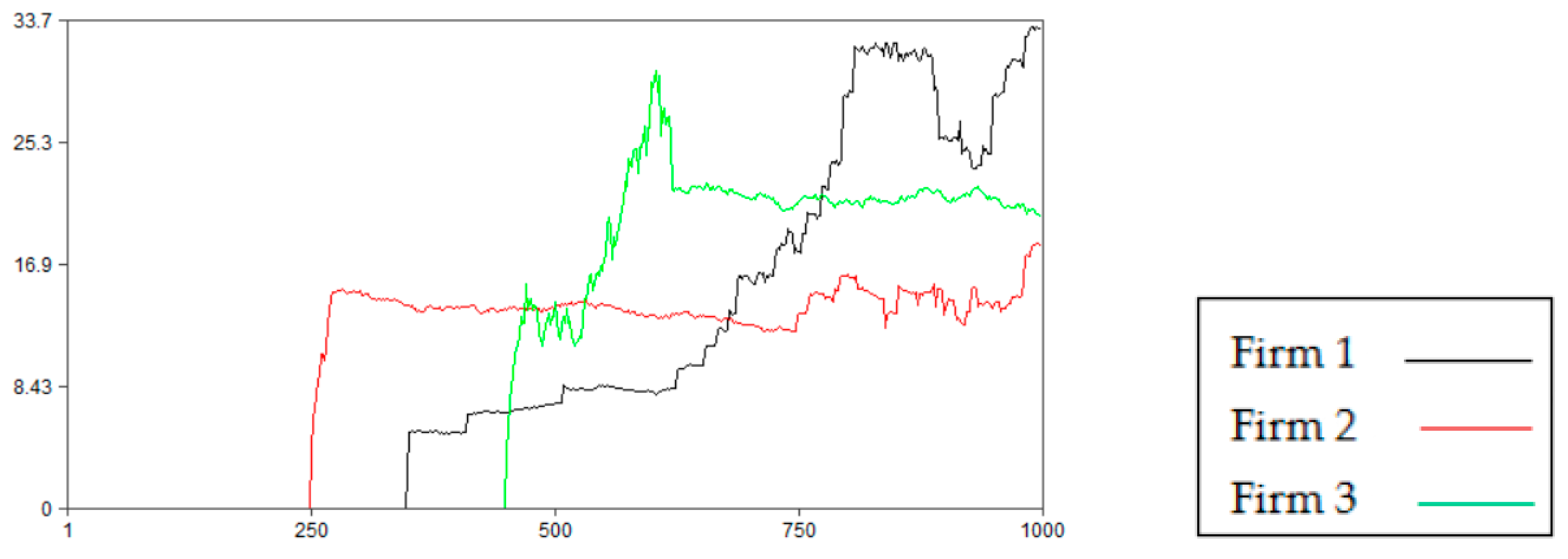 Systems 12 00225 g003