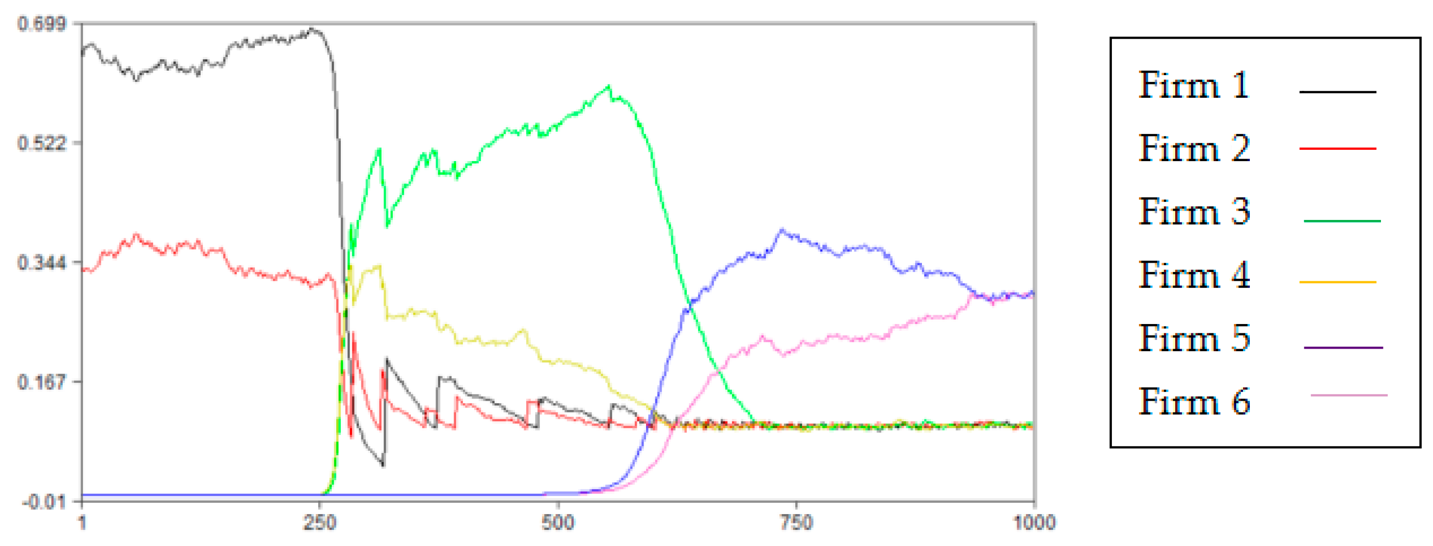 Systems 12 00225 g005