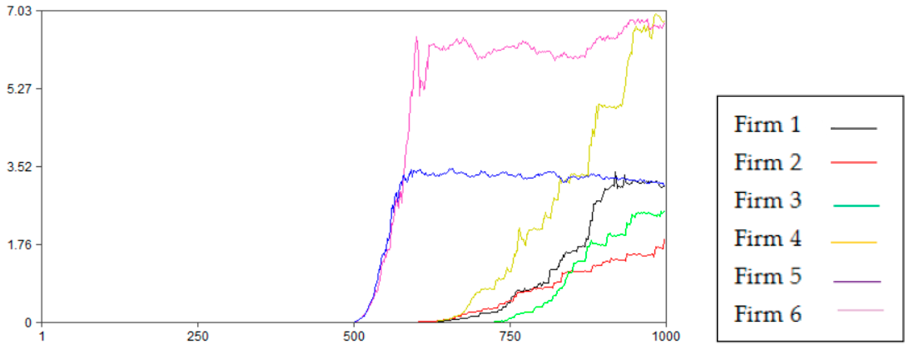 Systems 12 00225 g007