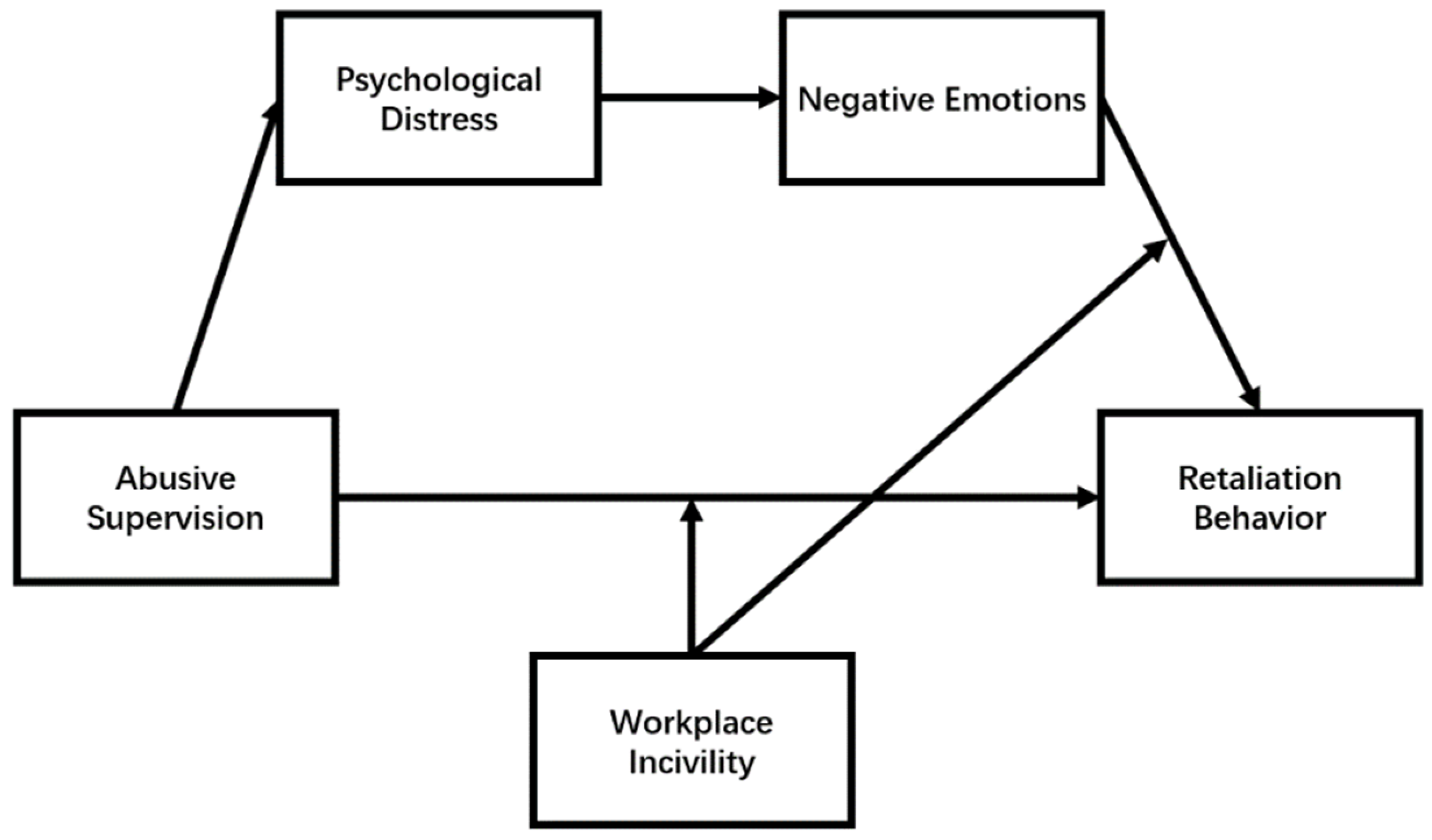 Systems 12 00231 g001 Systems 12 00231 g001