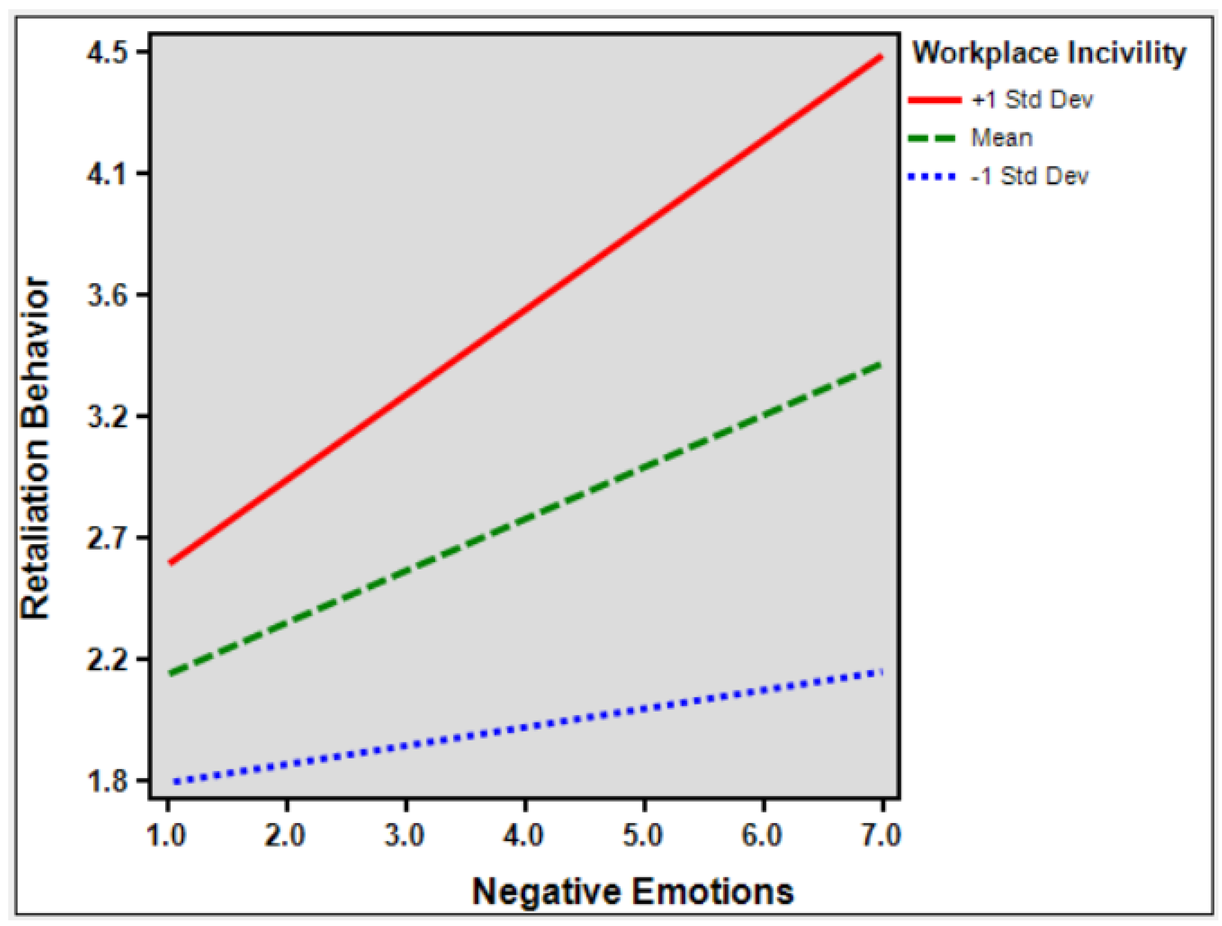 Systems 12 00231 g002 Systems 12 00231 g002
