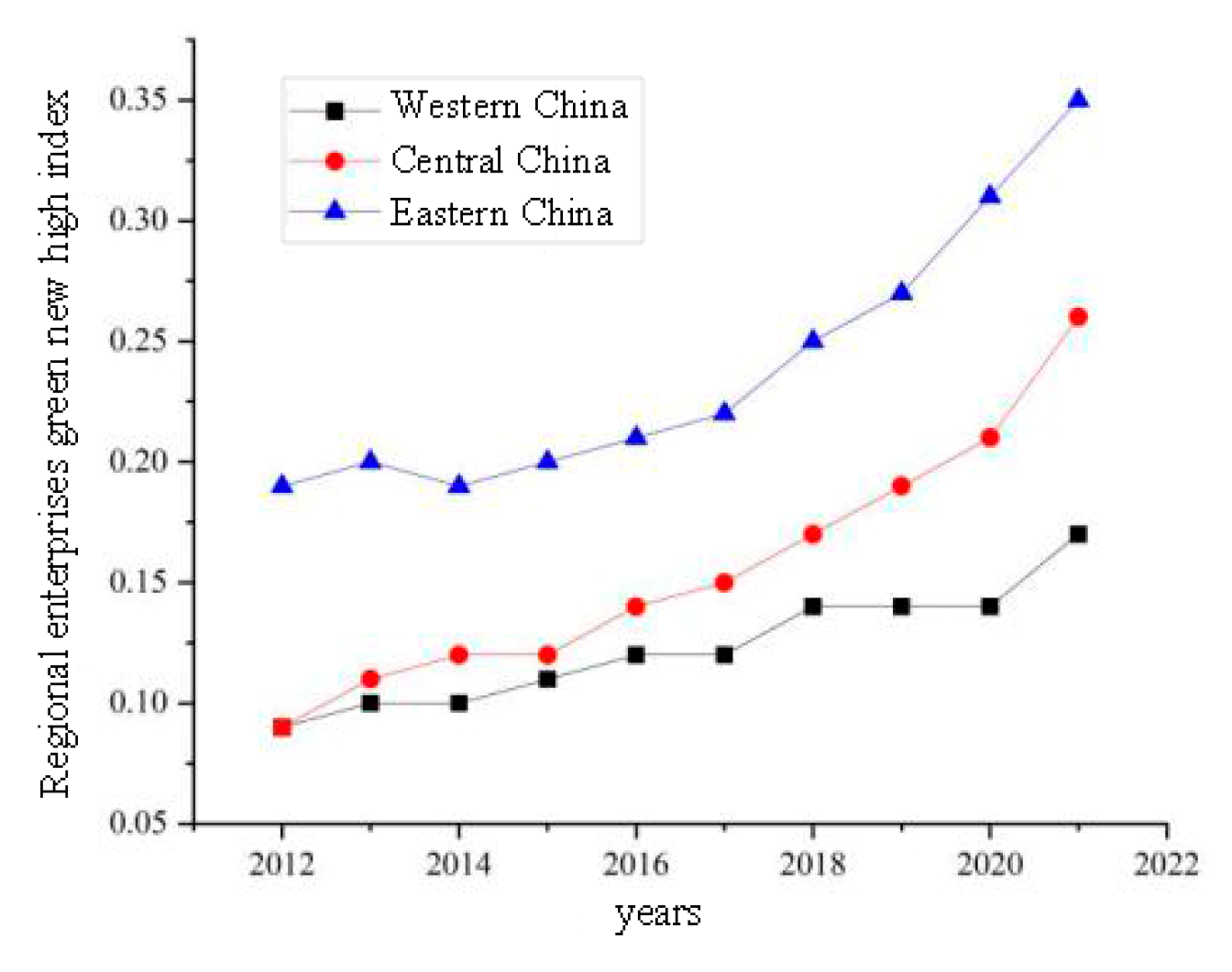 Systems 12 00232 g003