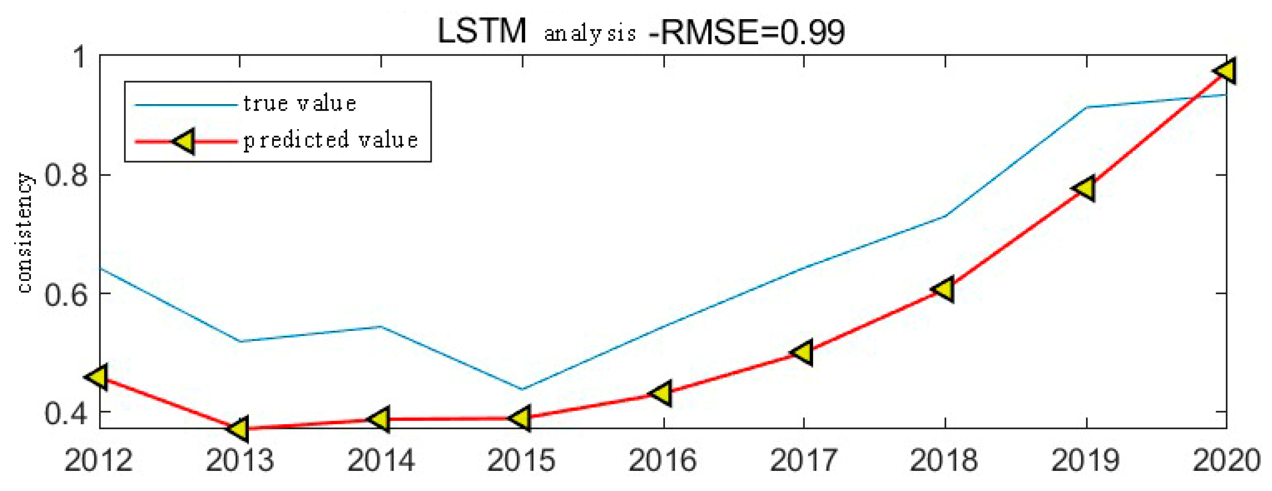 Systems 12 00232 g005