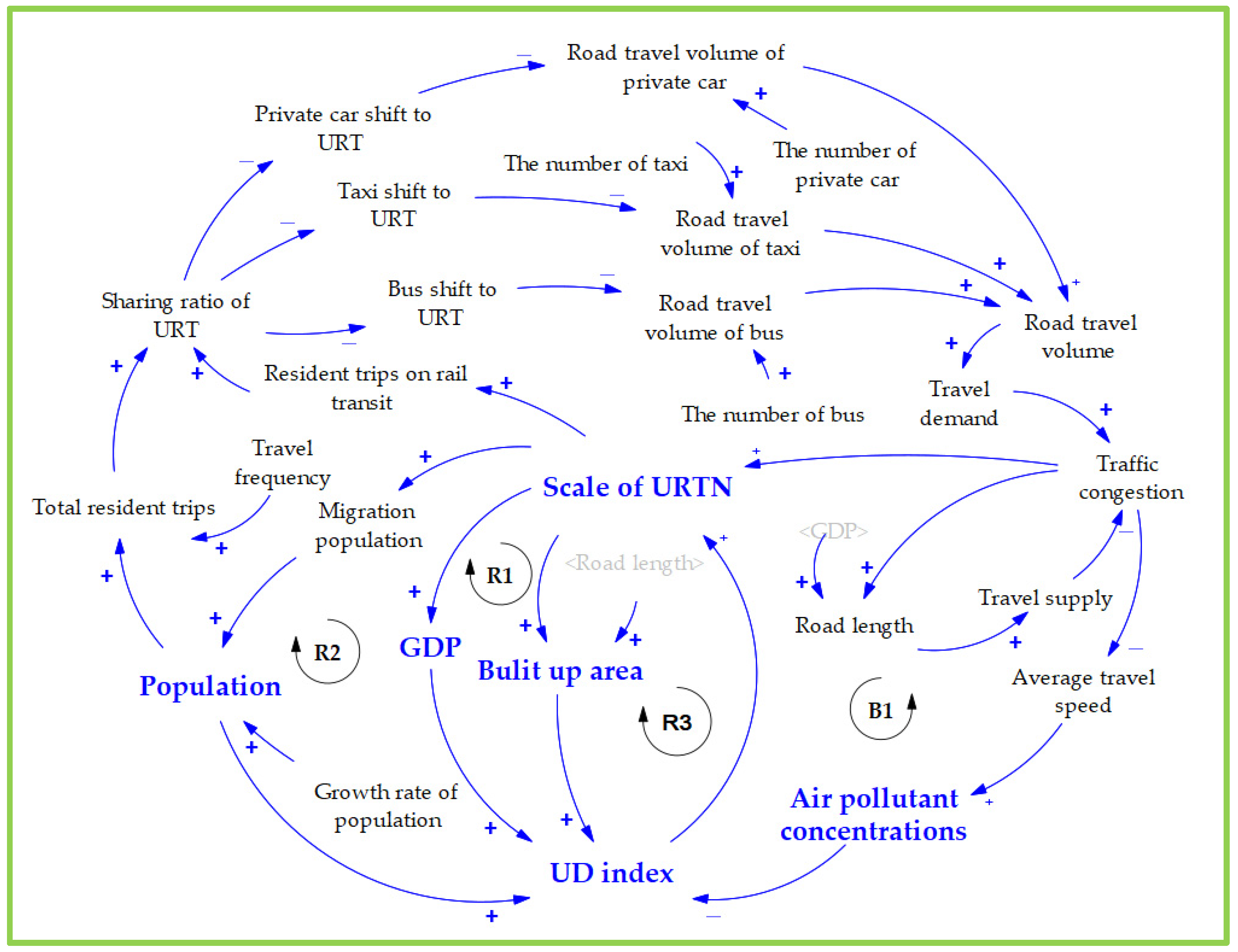 Systems 12 00233 g002