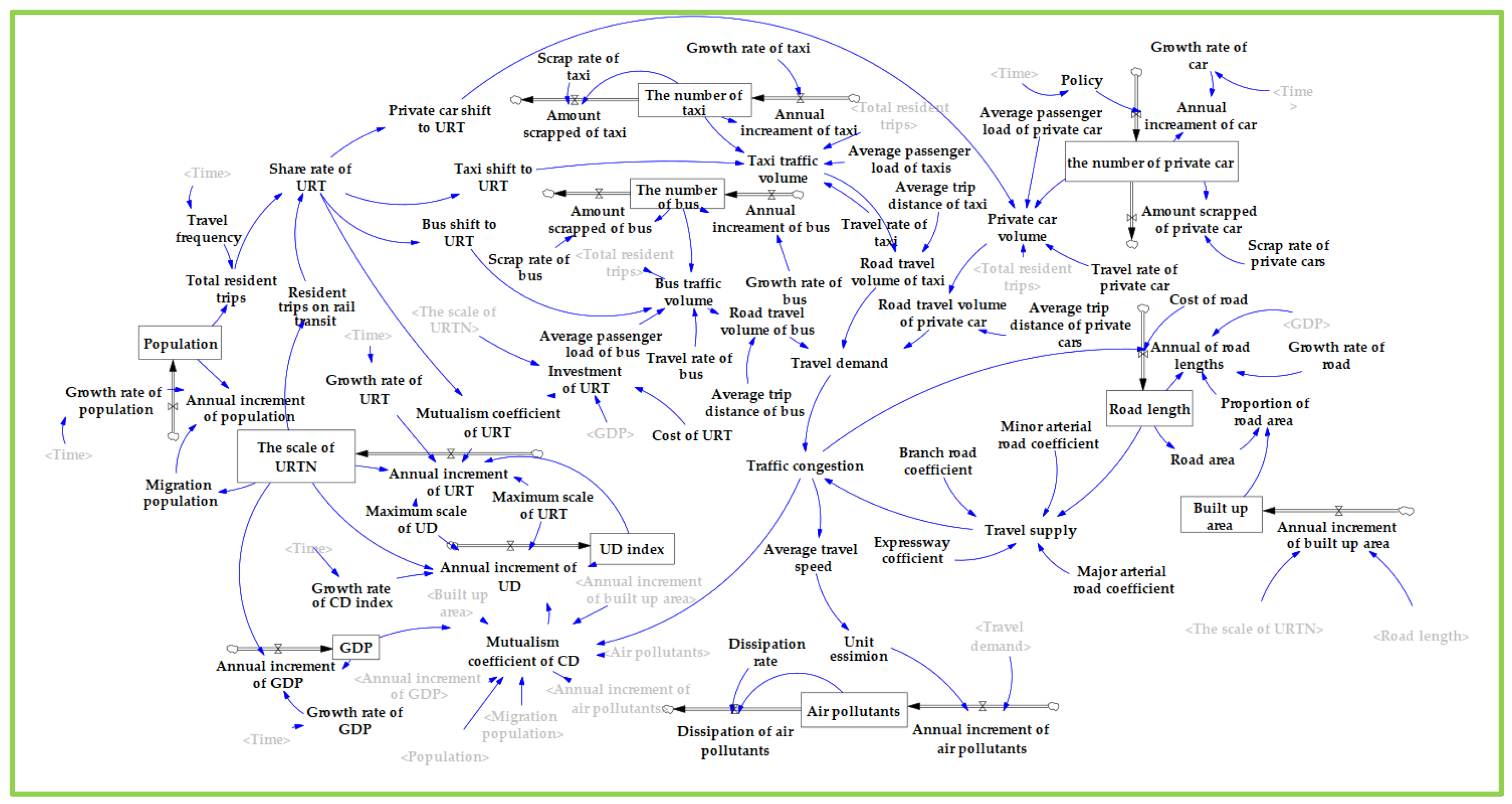 Systems 12 00233 g004