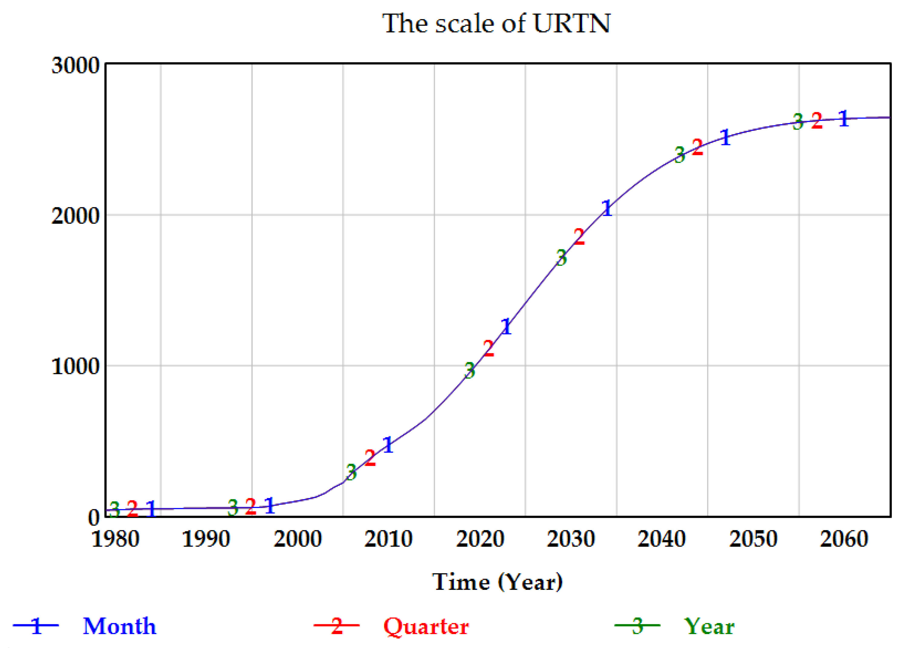 Systems 12 00233 g005