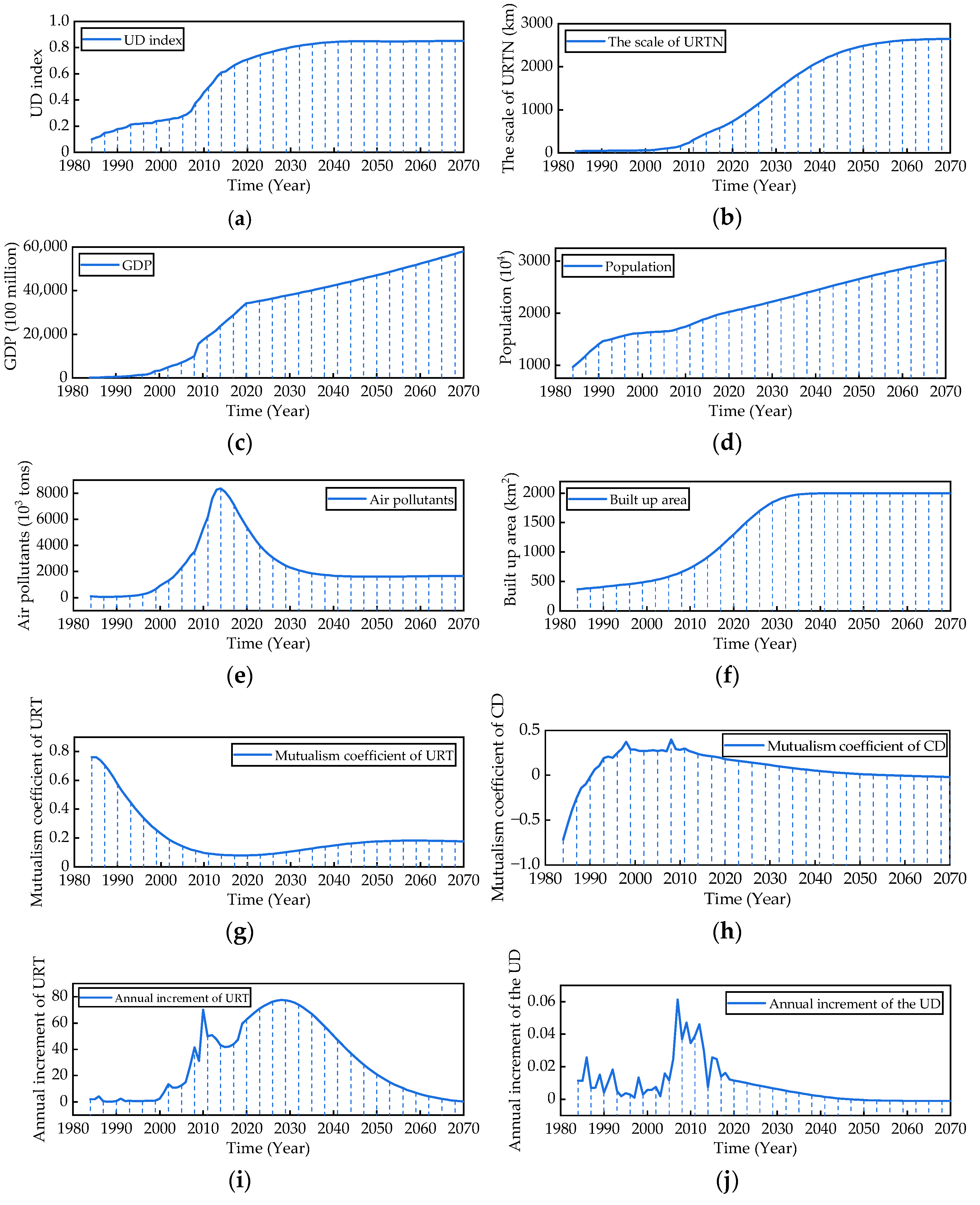 Systems 12 00233 g006