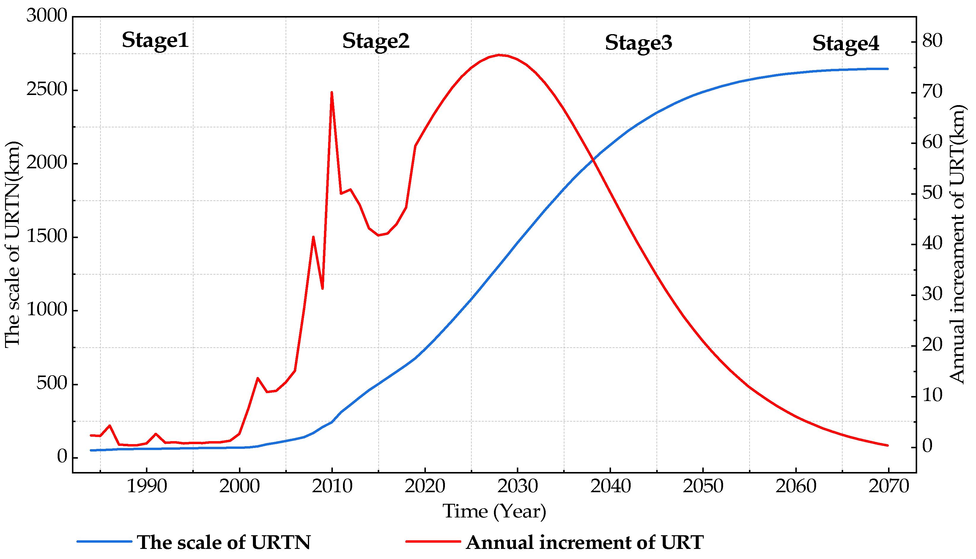 Systems 12 00233 g007