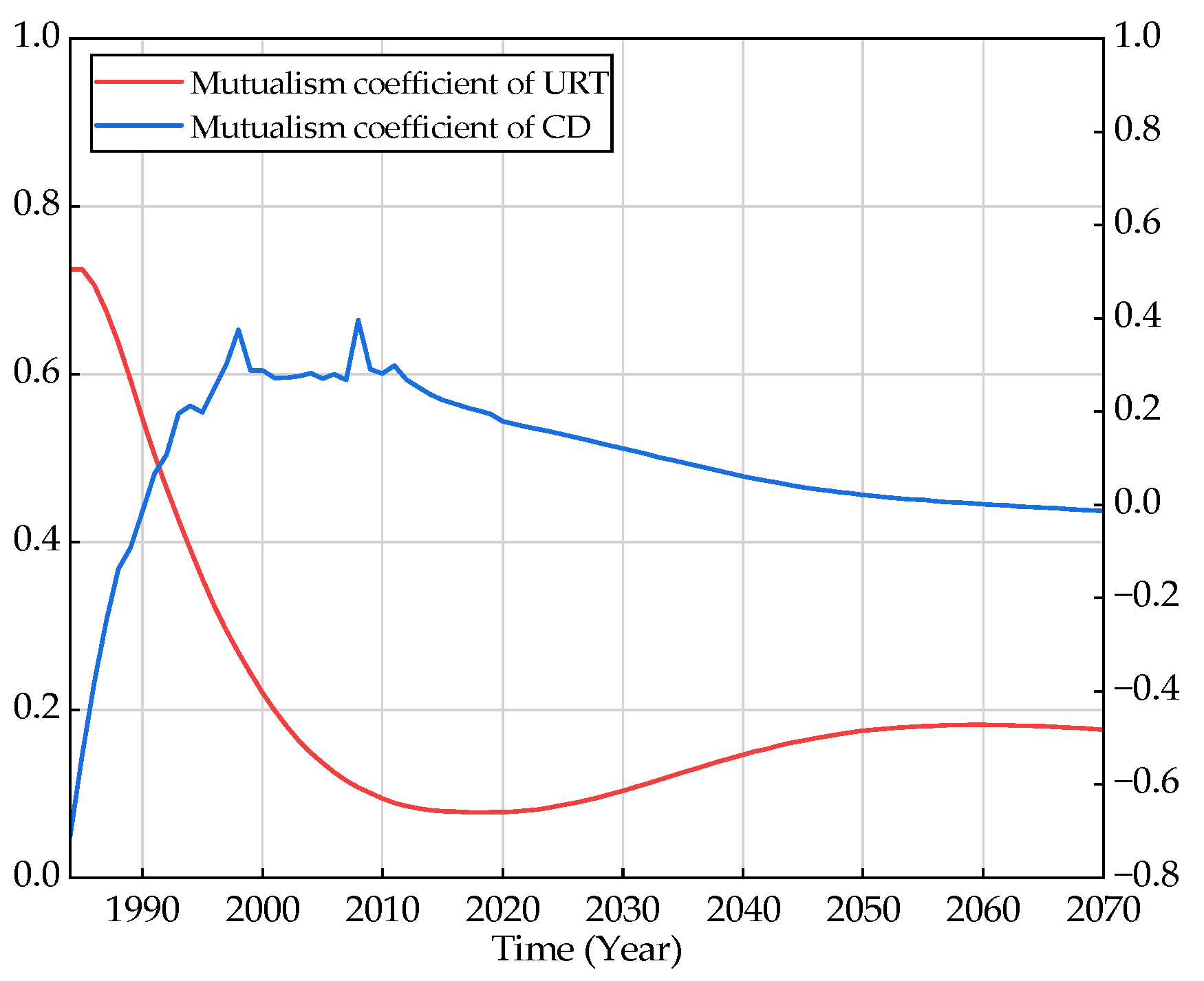 Systems 12 00233 g009