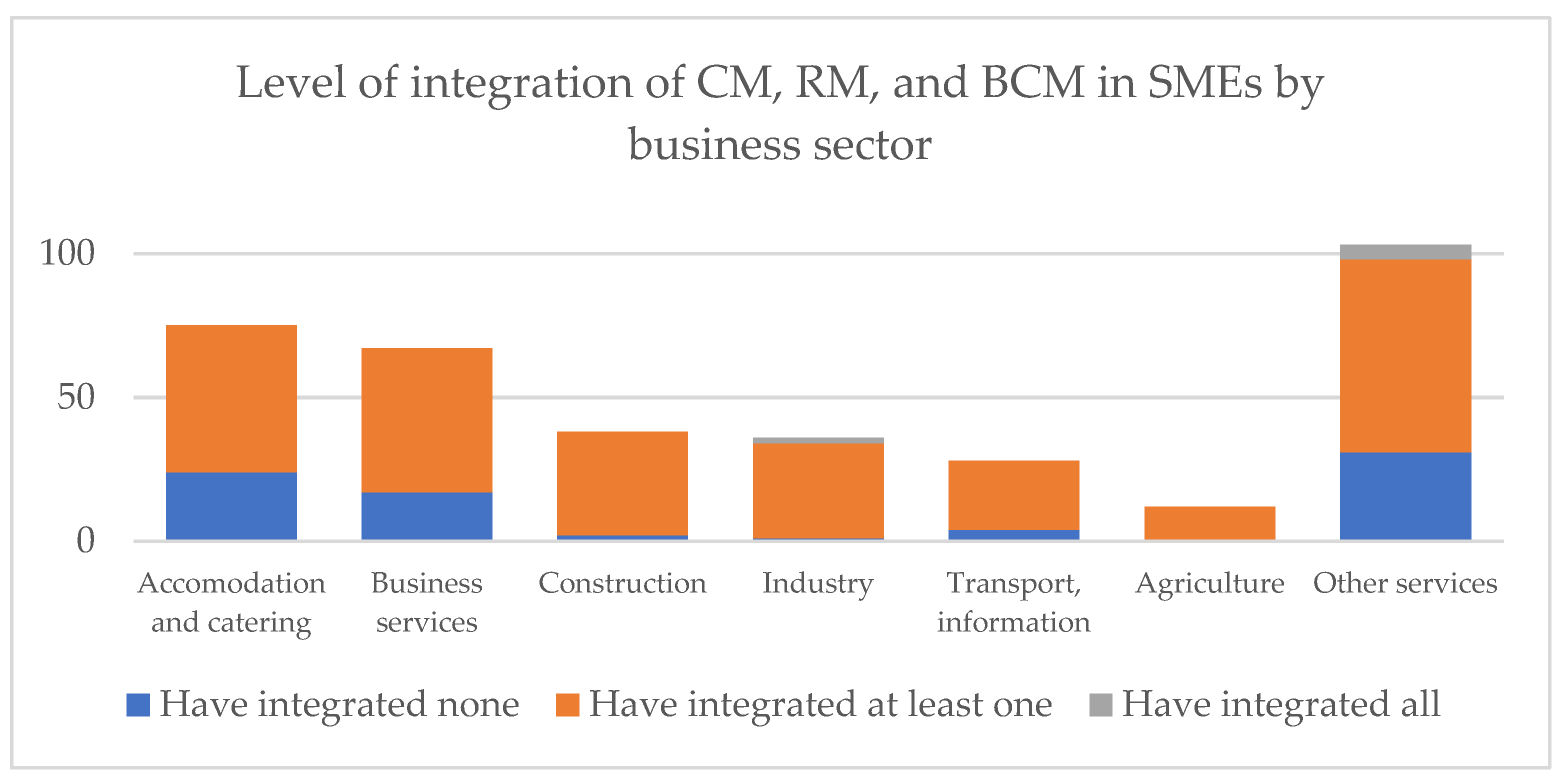 Systems 12 00234 g001
