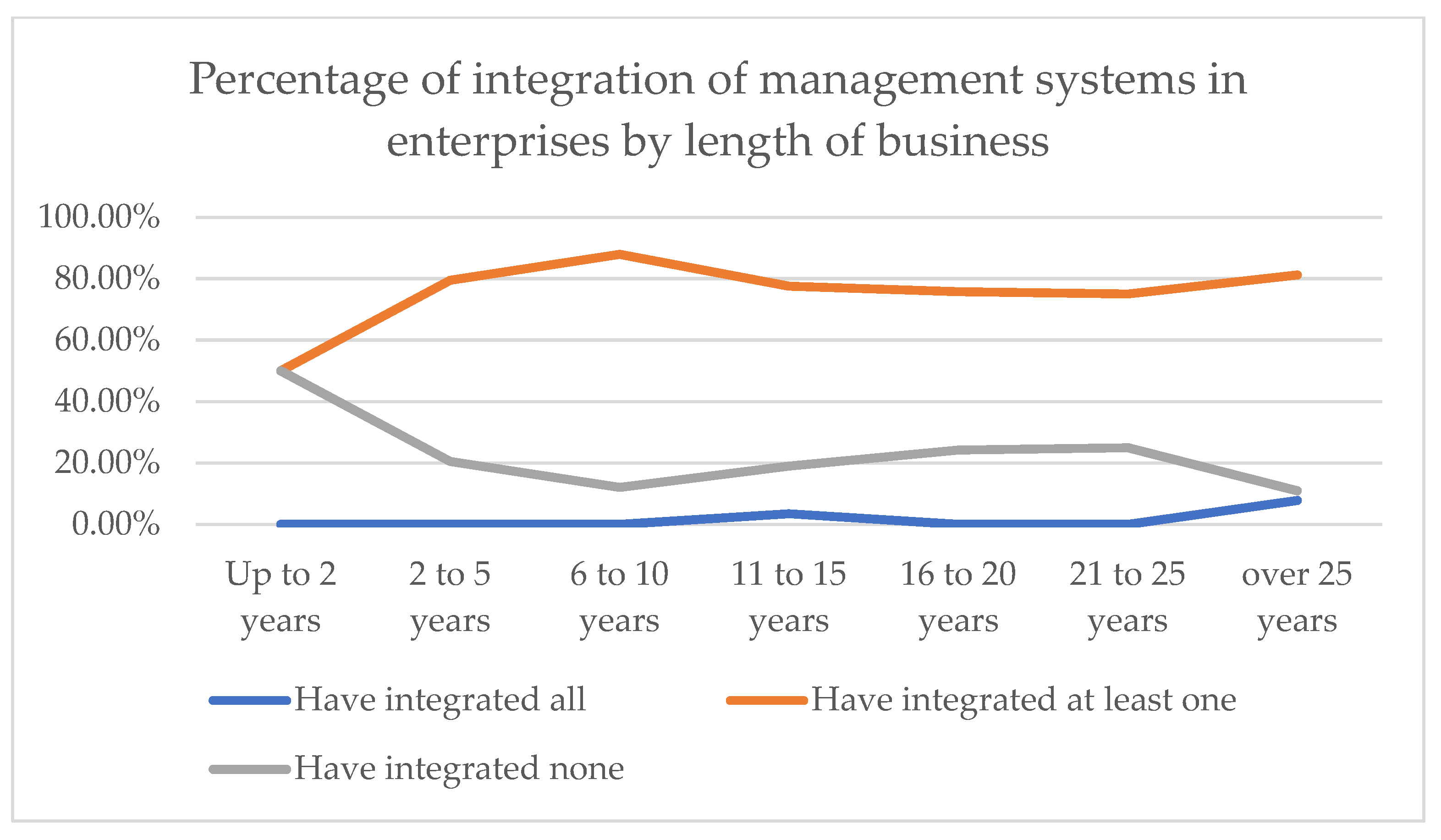 Systems 12 00234 g002