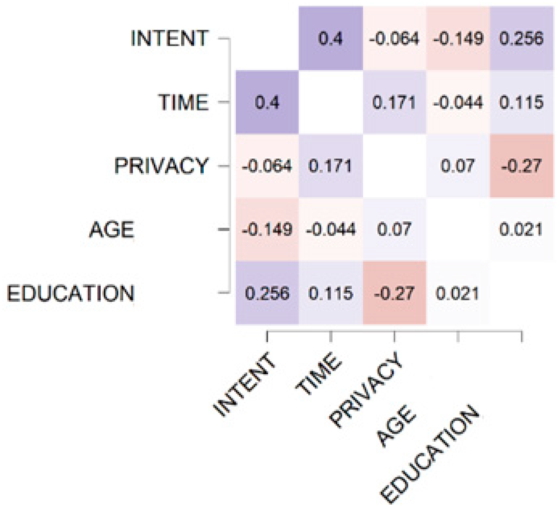 Systems 12 00235 g003