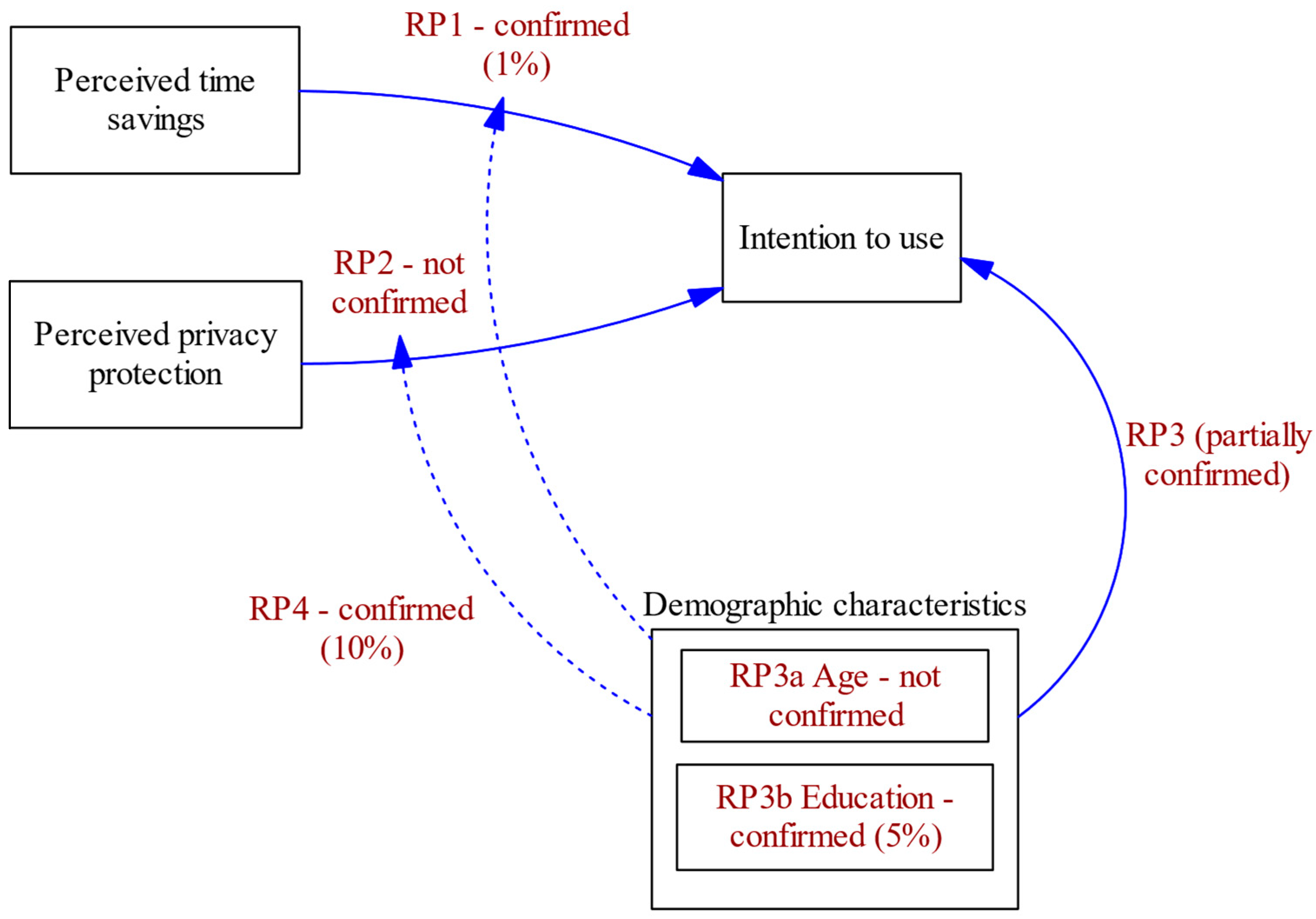Systems 12 00235 g004