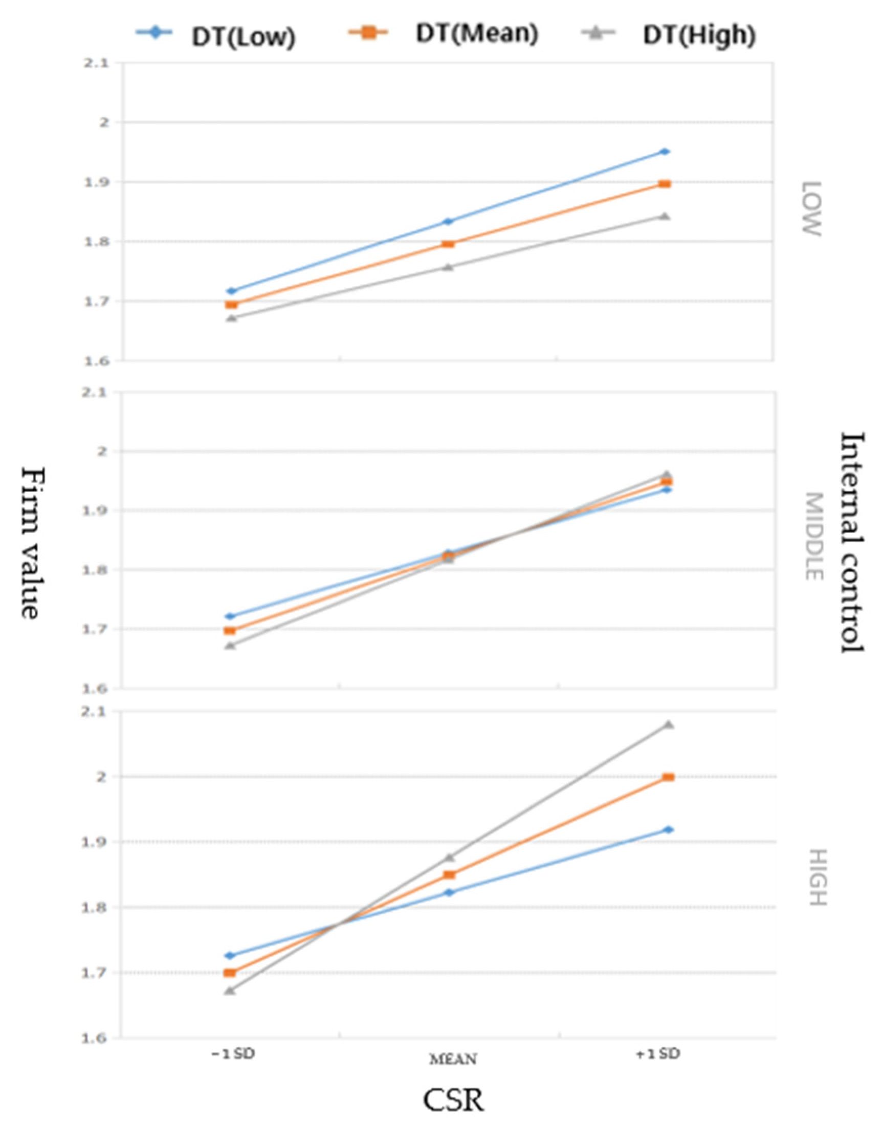 Systems 12 00236 g003