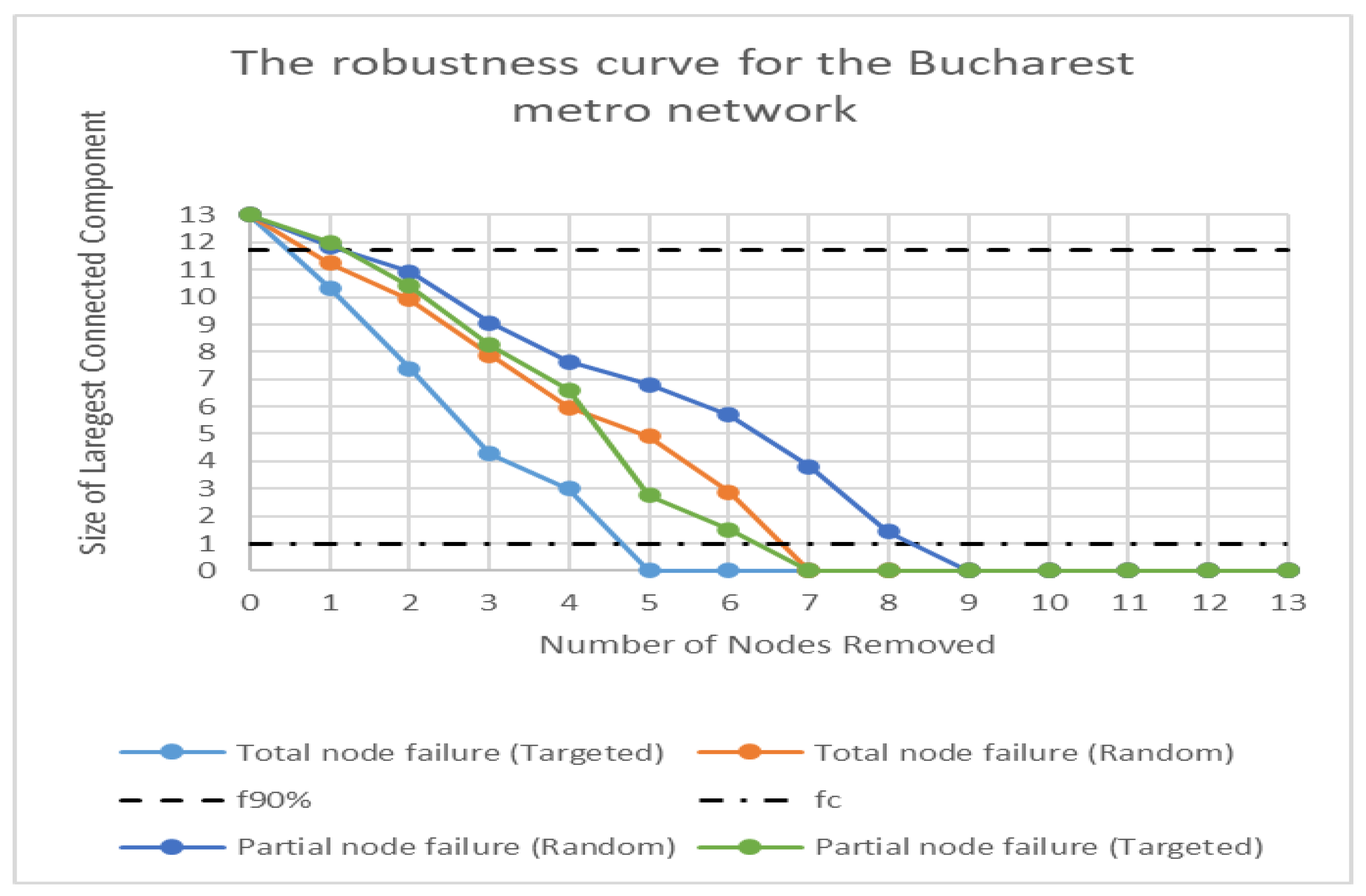 Systems 12 00237 g007
