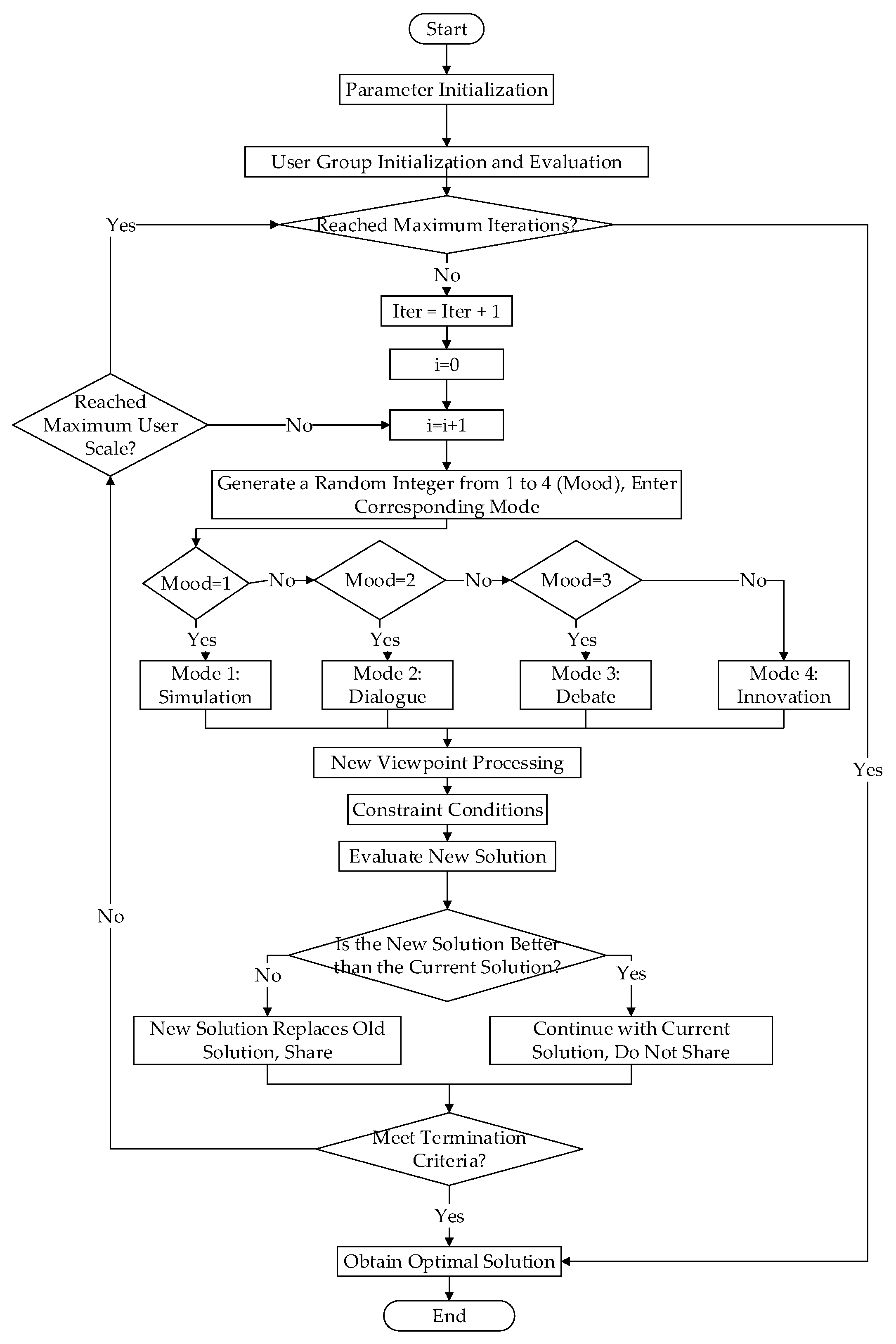 Systems 12 00241 g001