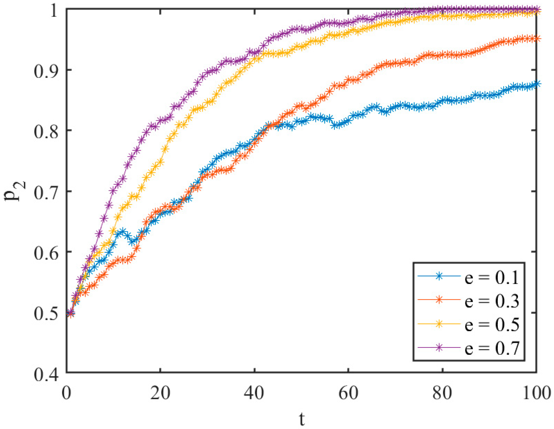 Systems 12 00242 g004