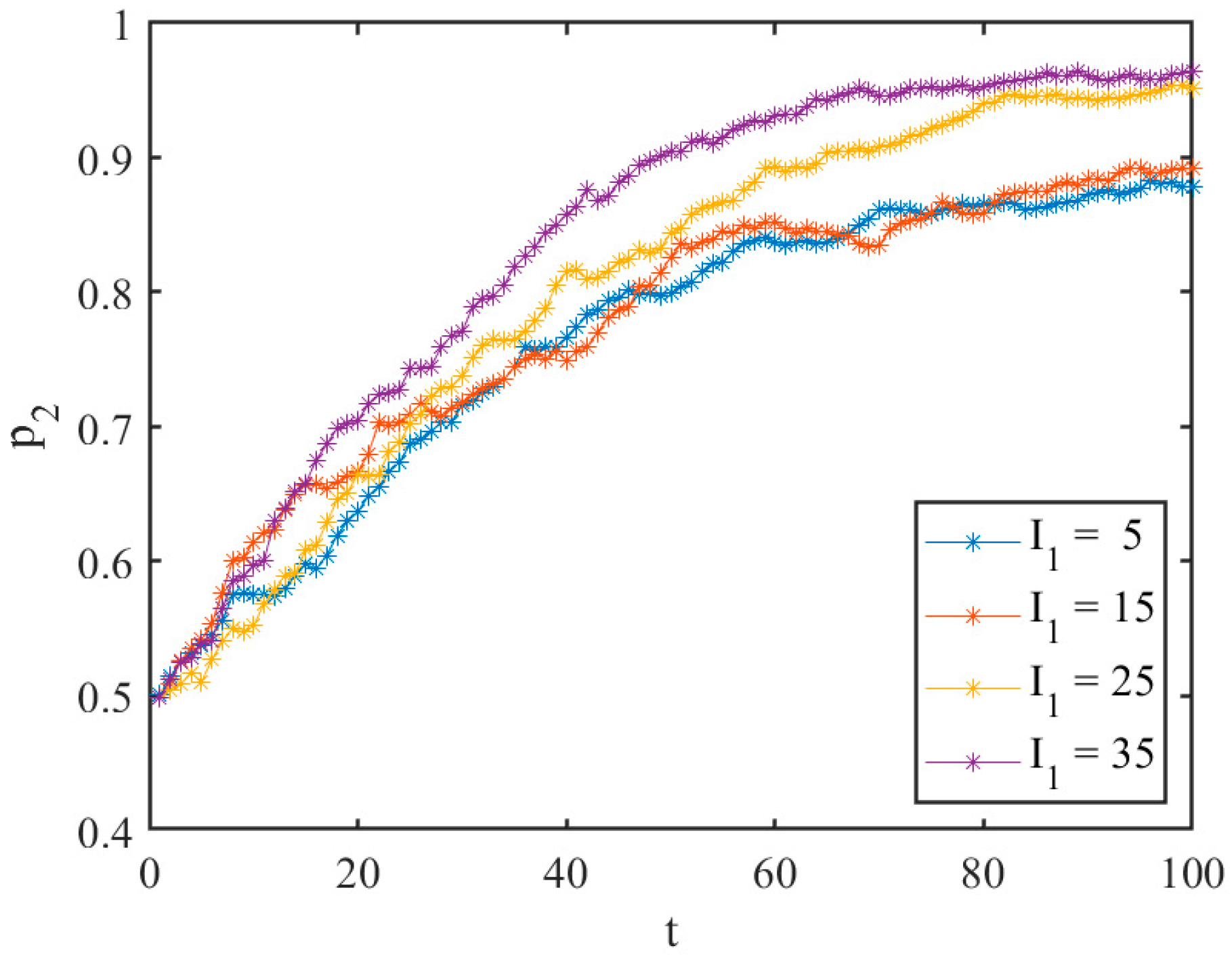 Systems 12 00242 g006