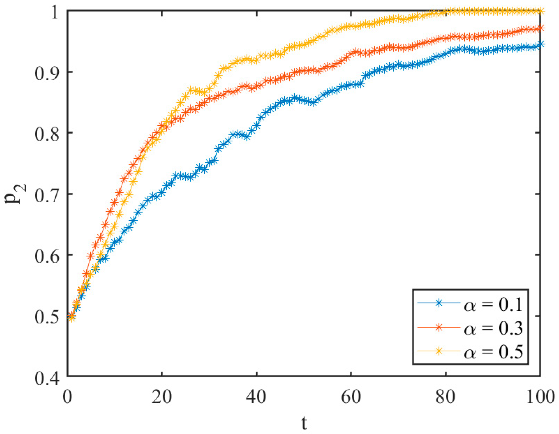 Systems 12 00242 g010