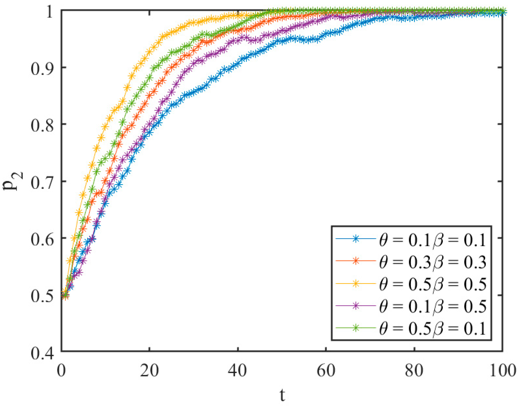 Systems 12 00242 g016