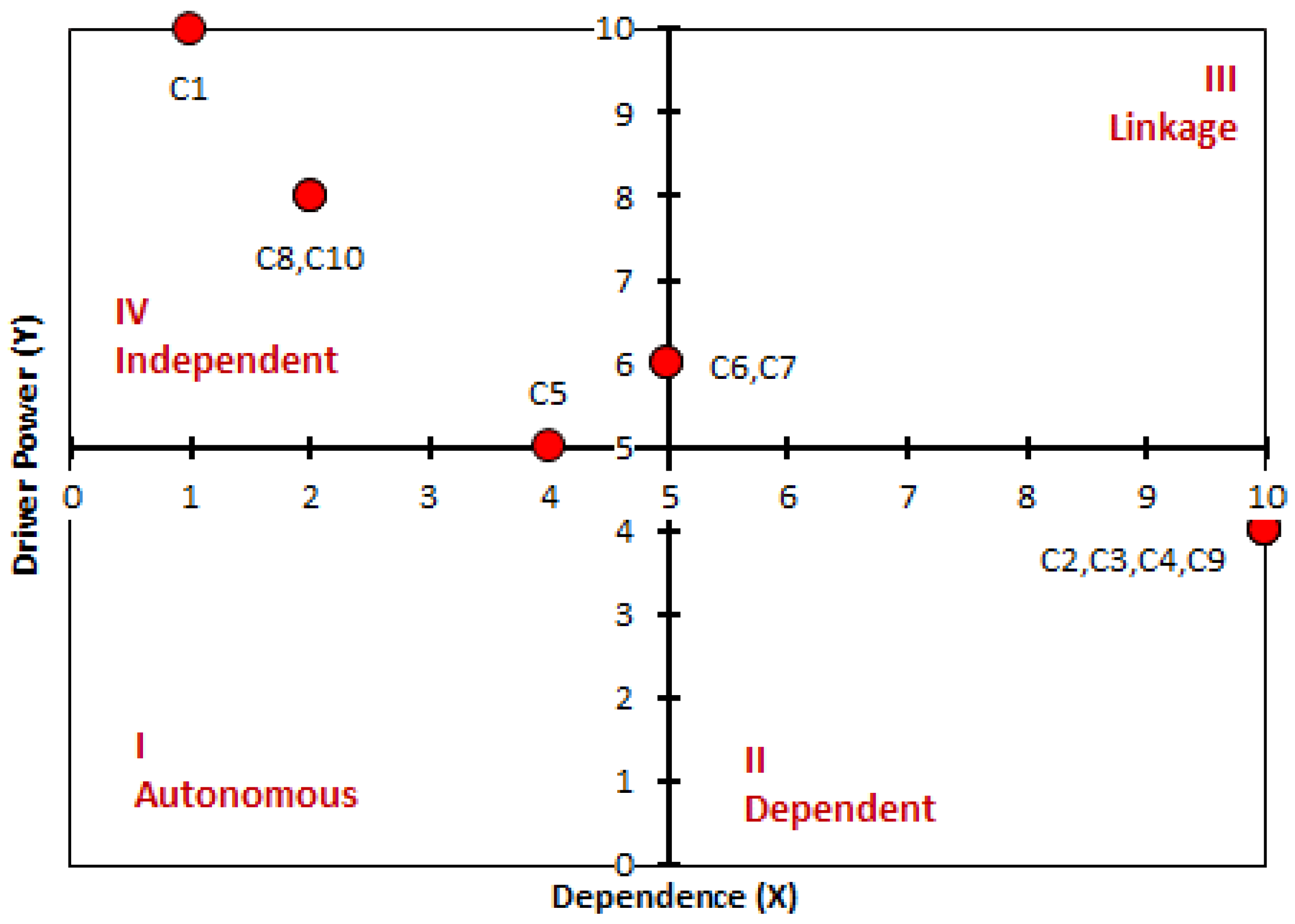Systems 12 00245 g007