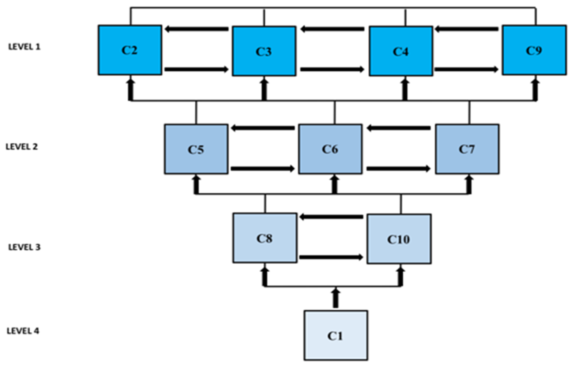 Systems 12 00245 g008
