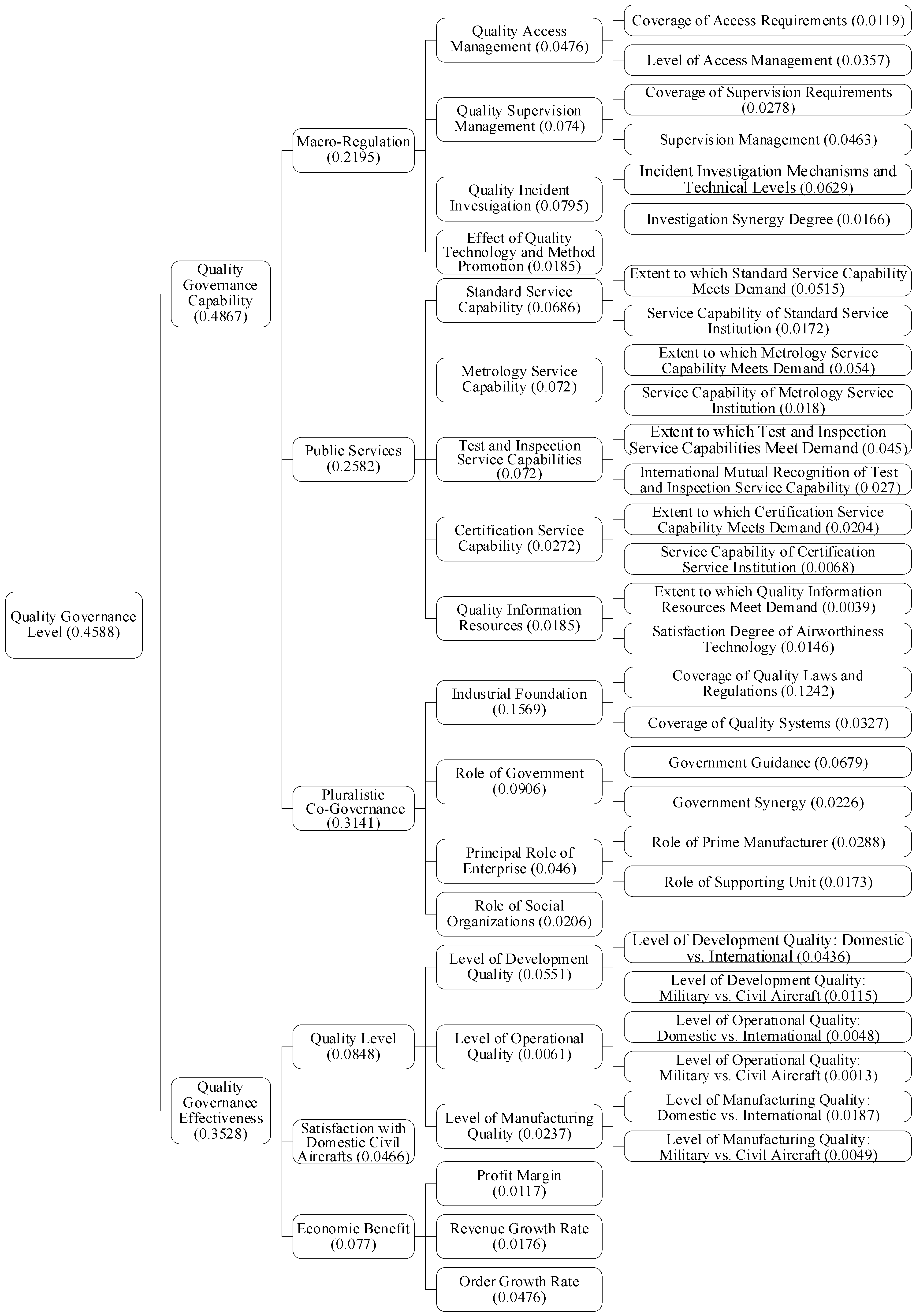 Systems 12 00247 g001 Systems 12 00247 g001