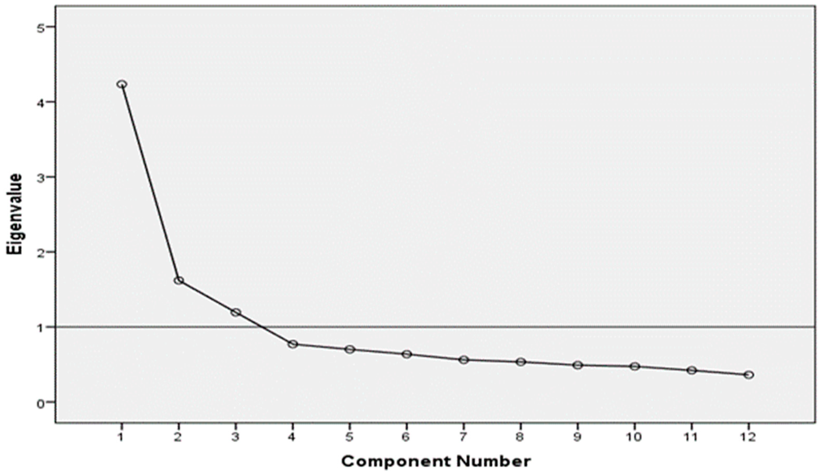 Systems 12 00252 g006