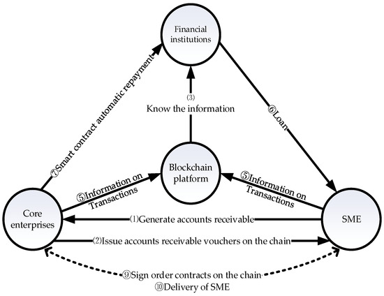 How to Reshape the Selection Boundaries between Traditional