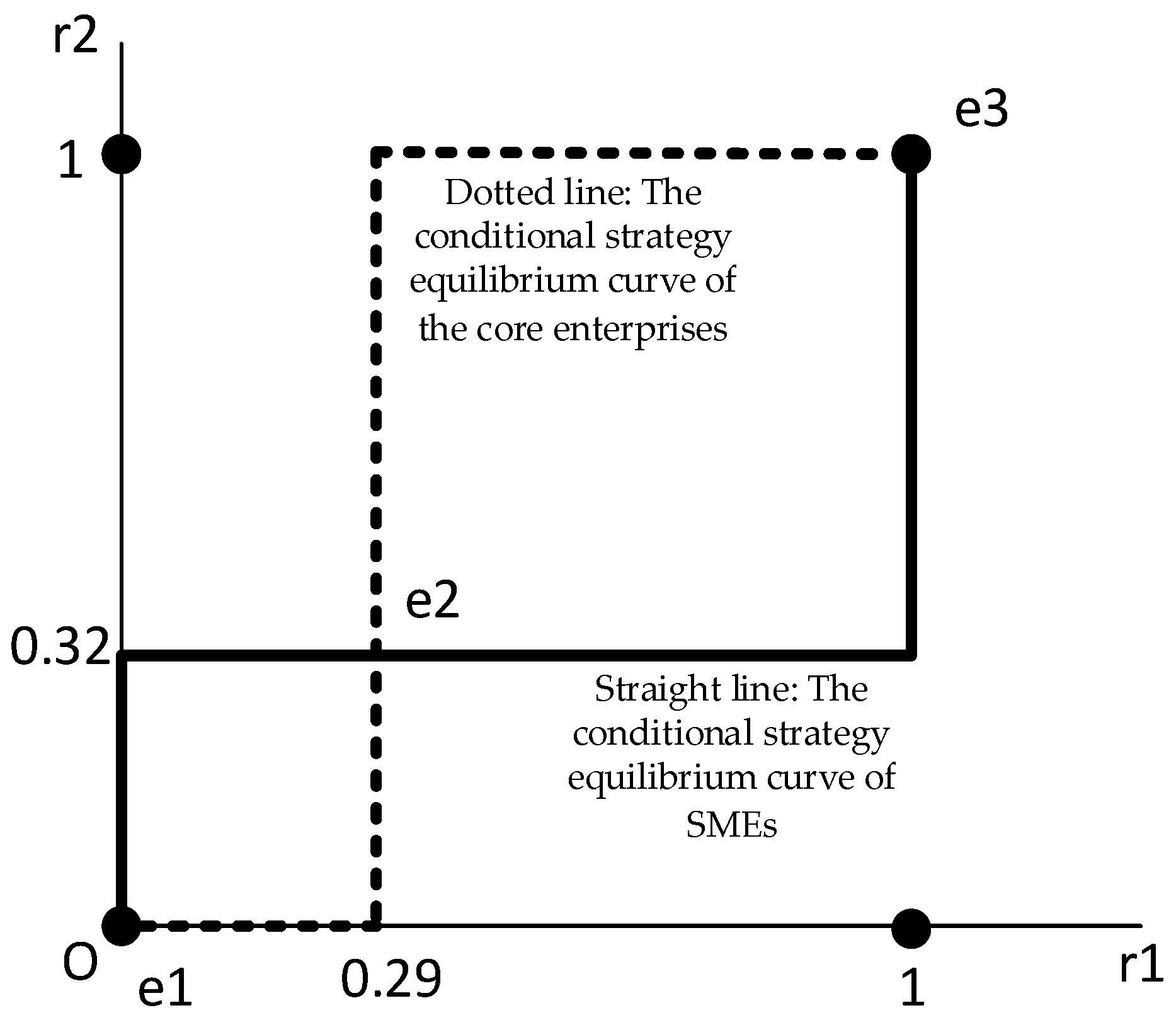 Systems 12 00253 g003