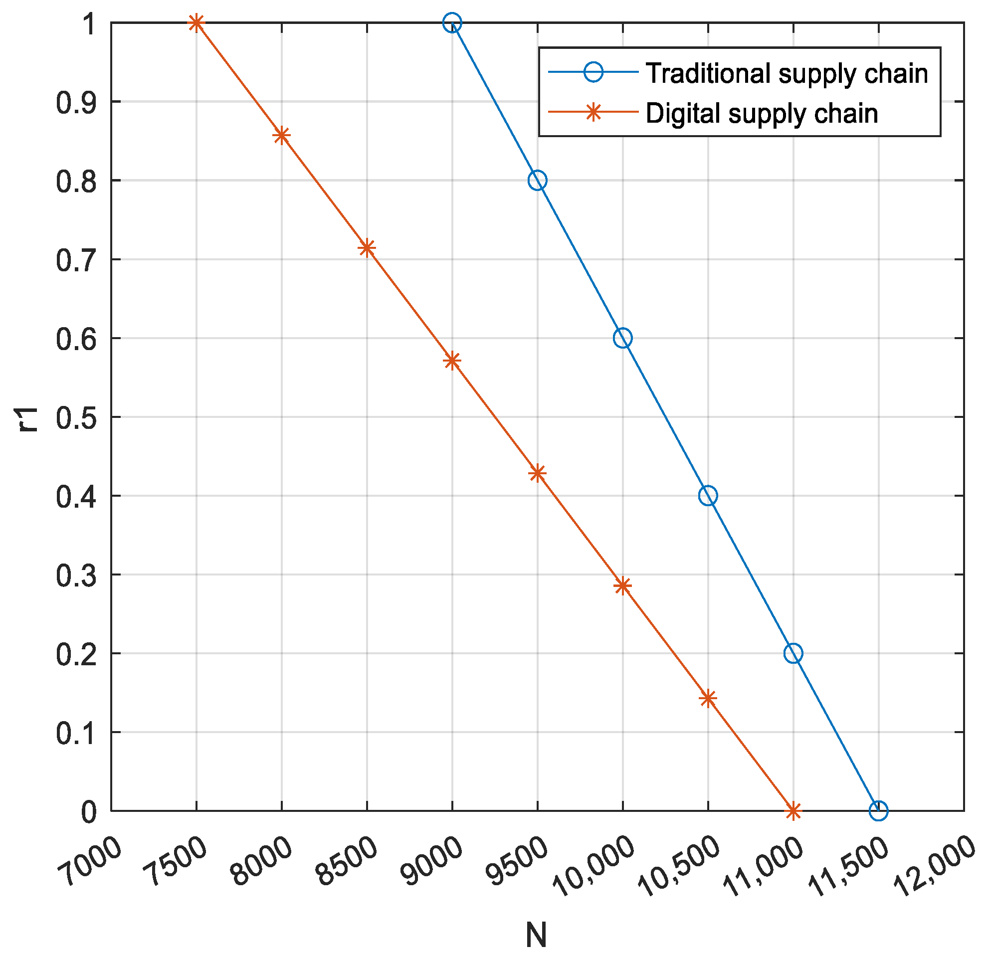 Systems 12 00253 g009