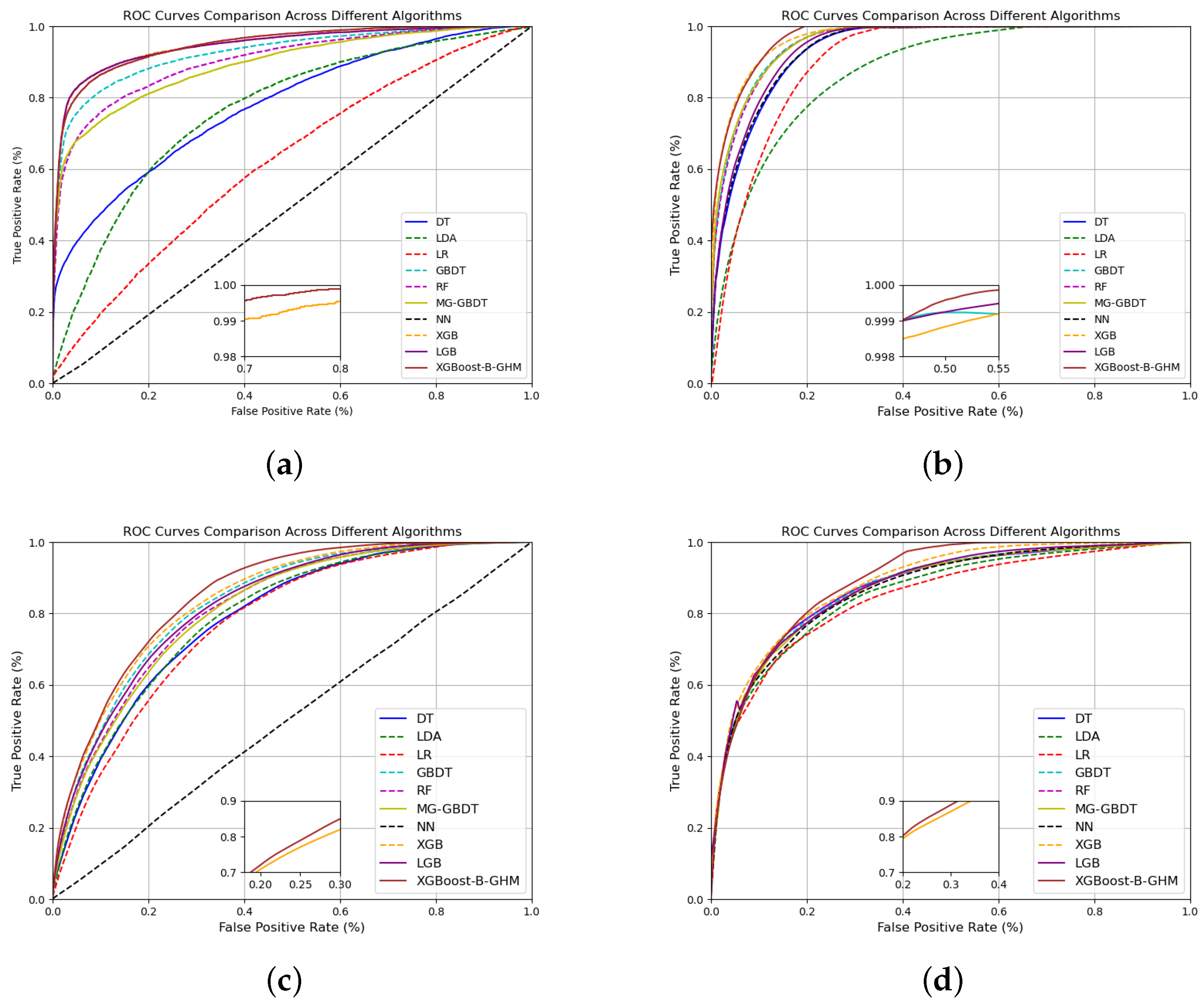 Systems 12 00254 g004