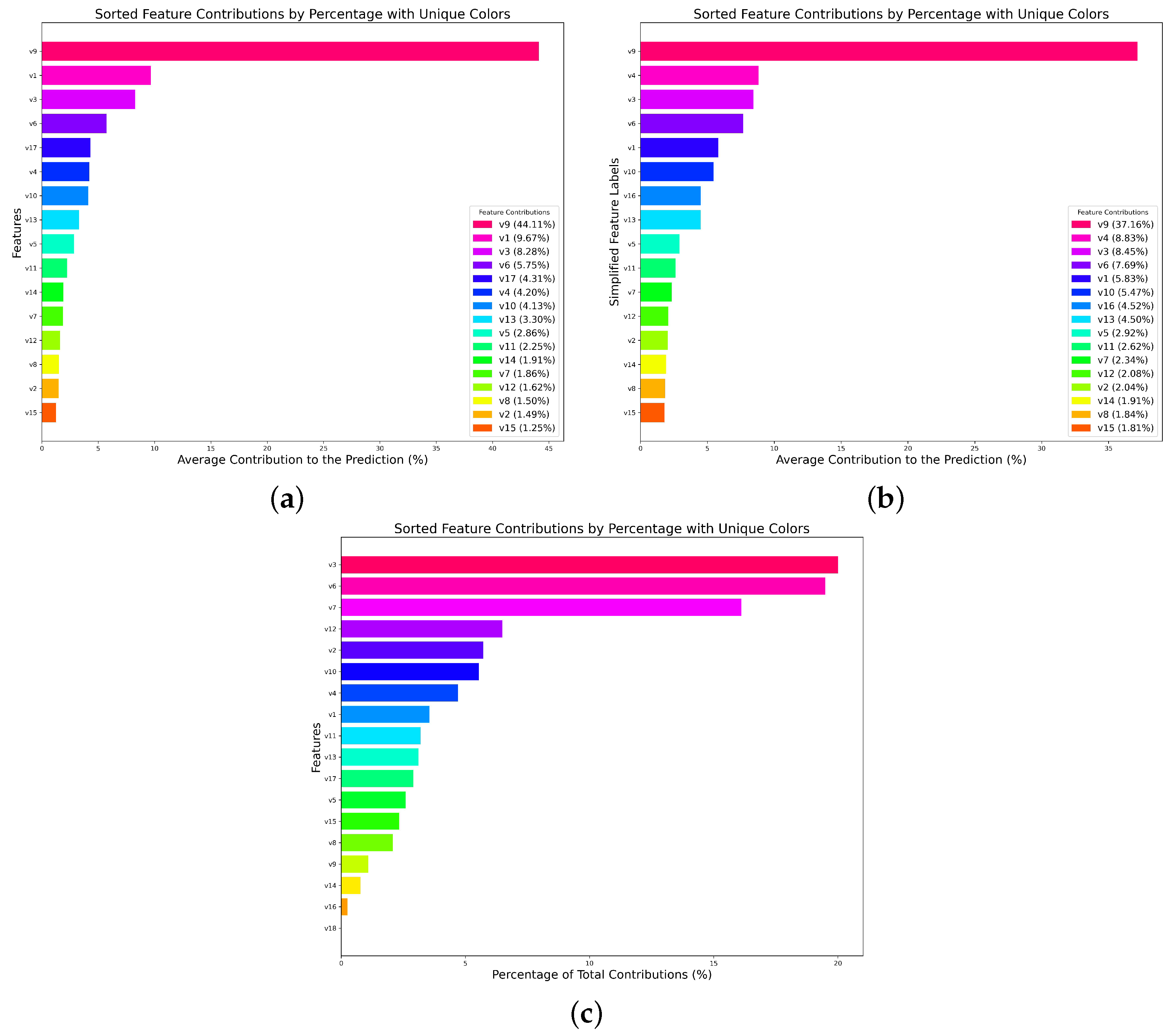 Systems 12 00254 g009