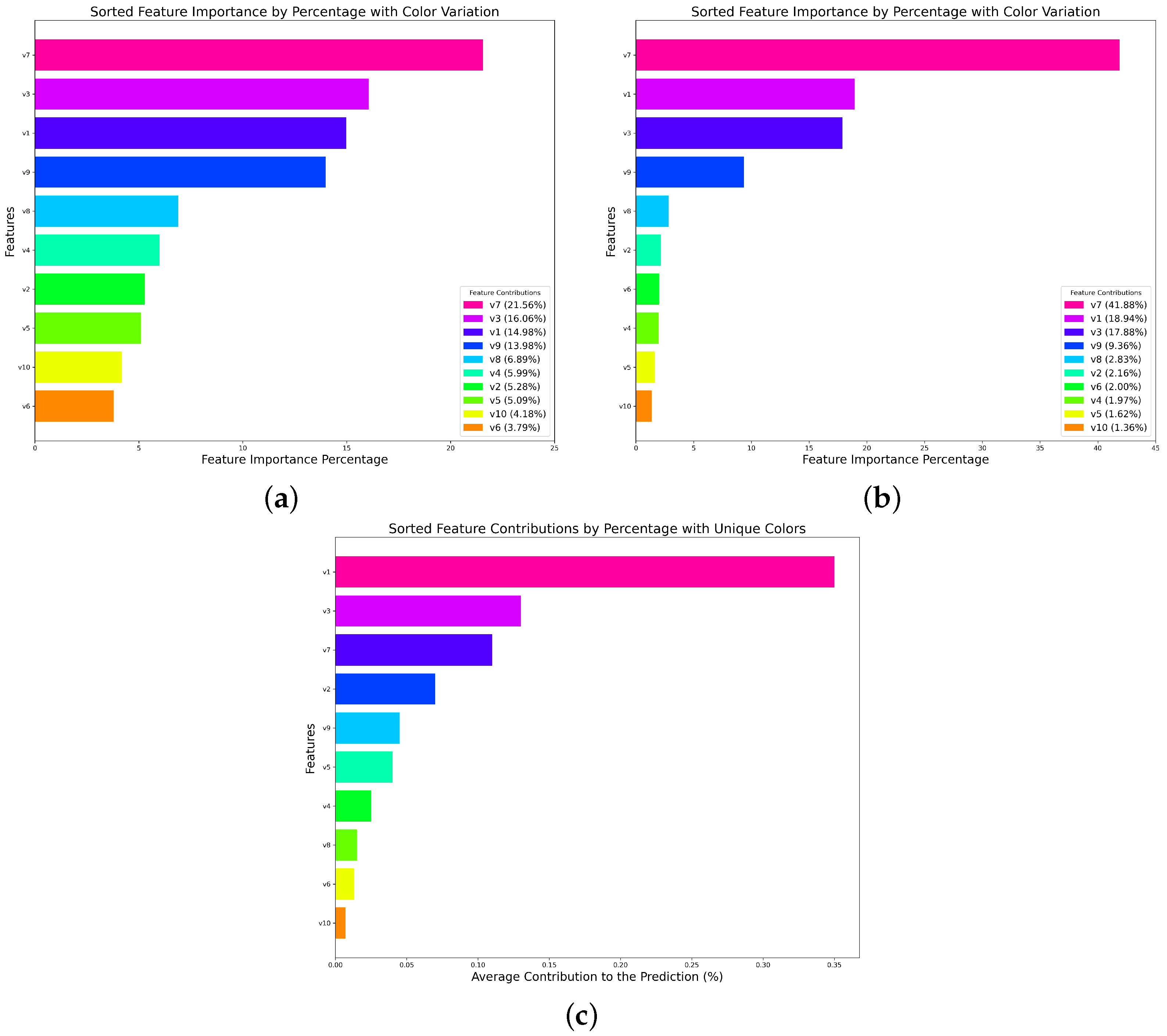Systems 12 00254 g010